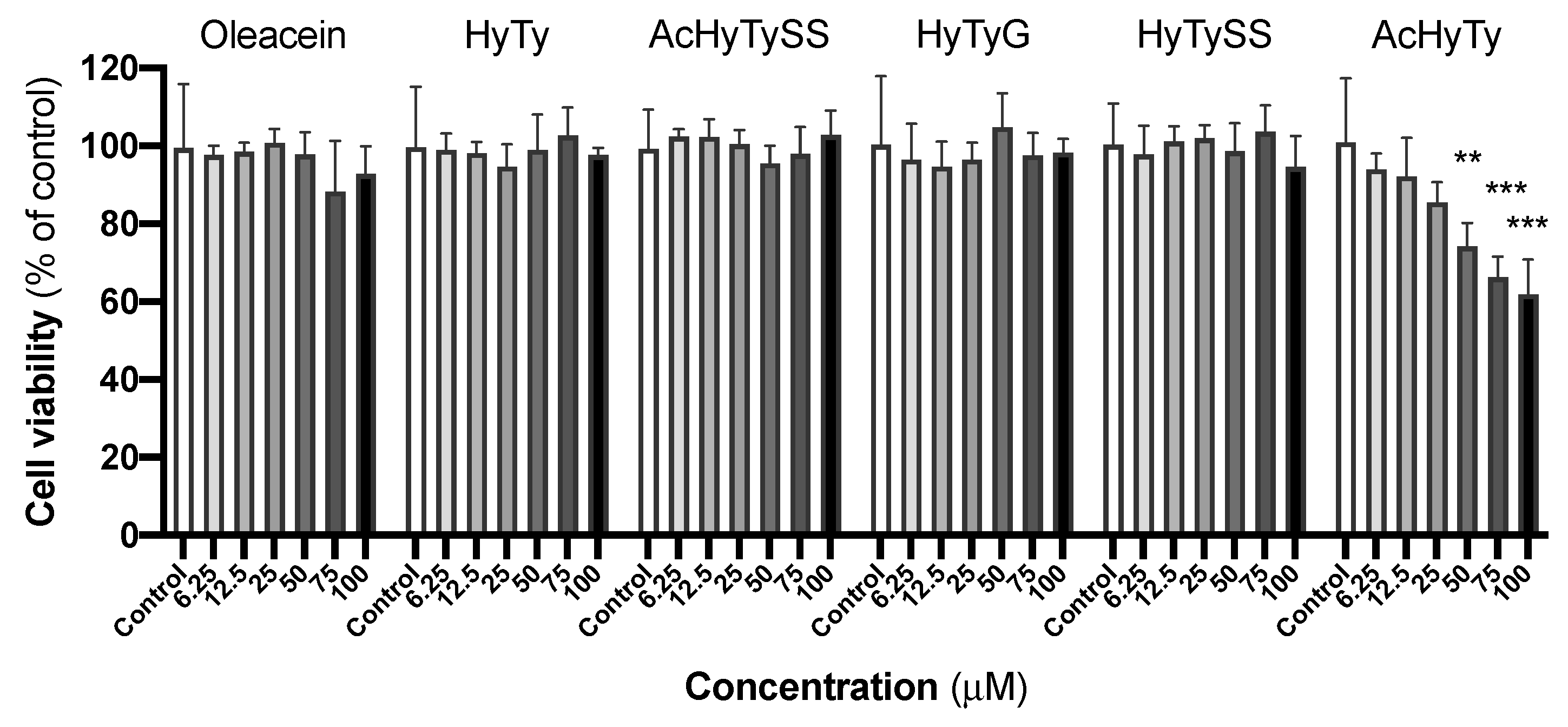 Biomedicines 10 02990 g002 Biomedicines 10 02990 g002