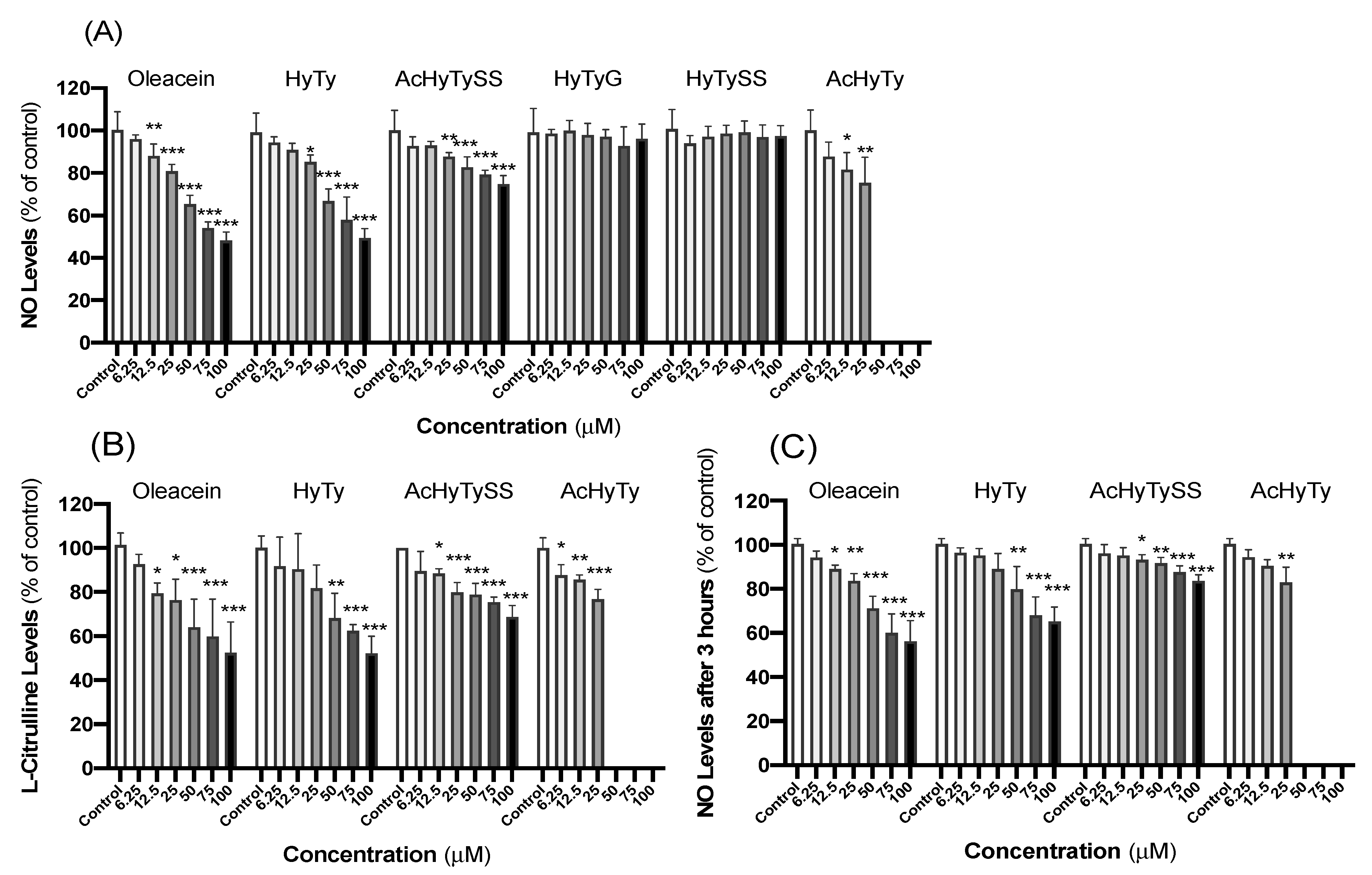 Biomedicines 10 02990 g003 Biomedicines 10 02990 g003