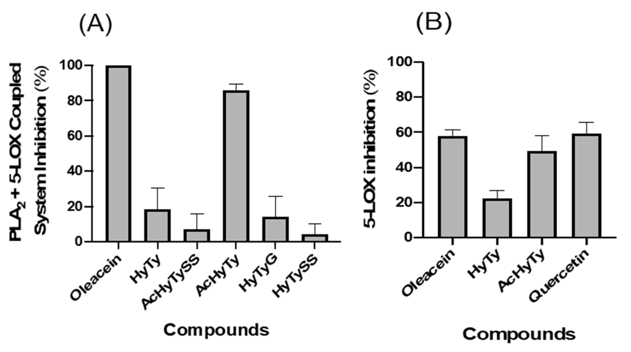 Biomedicines 10 02990 g004 Biomedicines 10 02990 g004