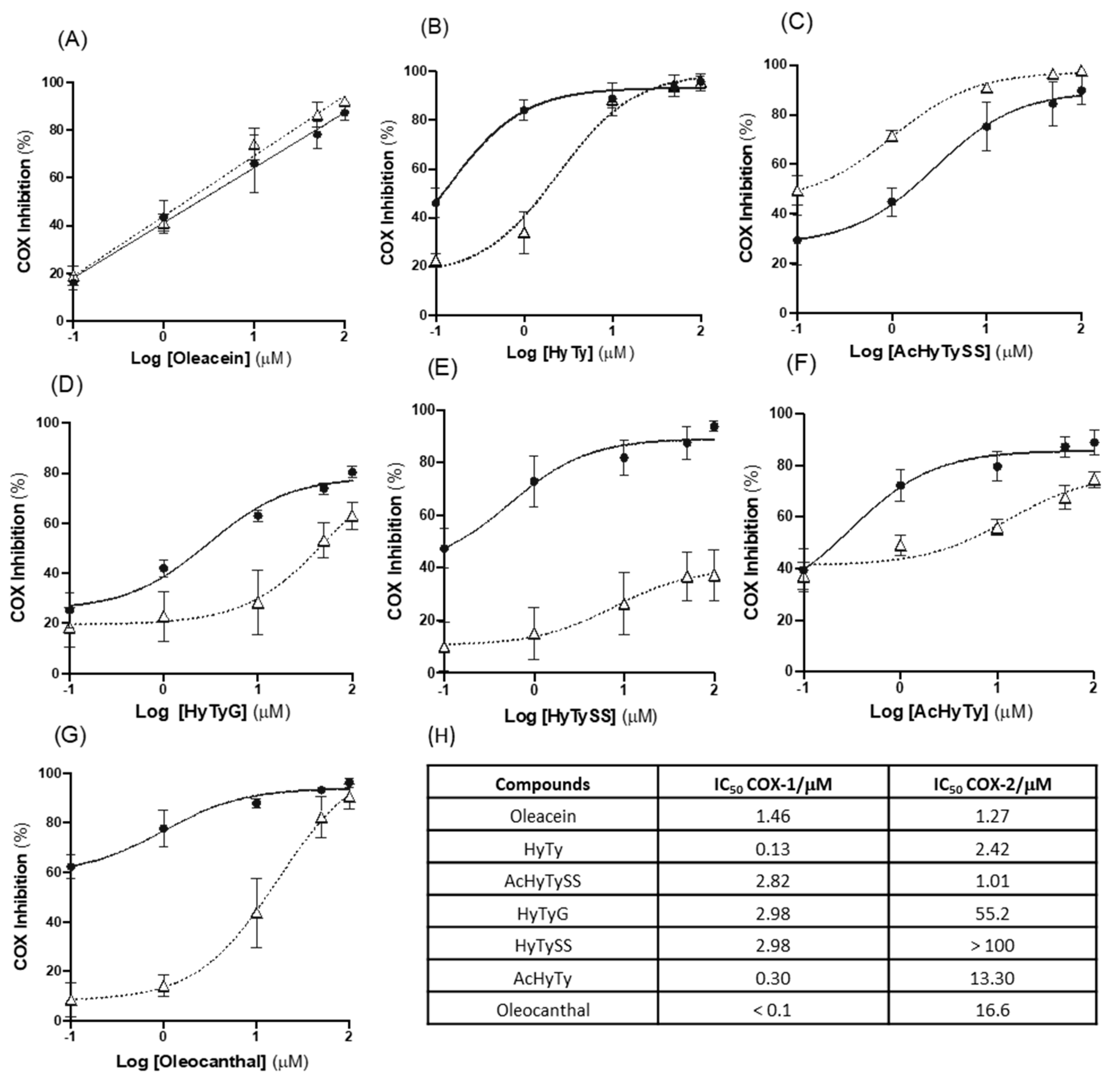 Biomedicines 10 02990 g006 Biomedicines 10 02990 g006