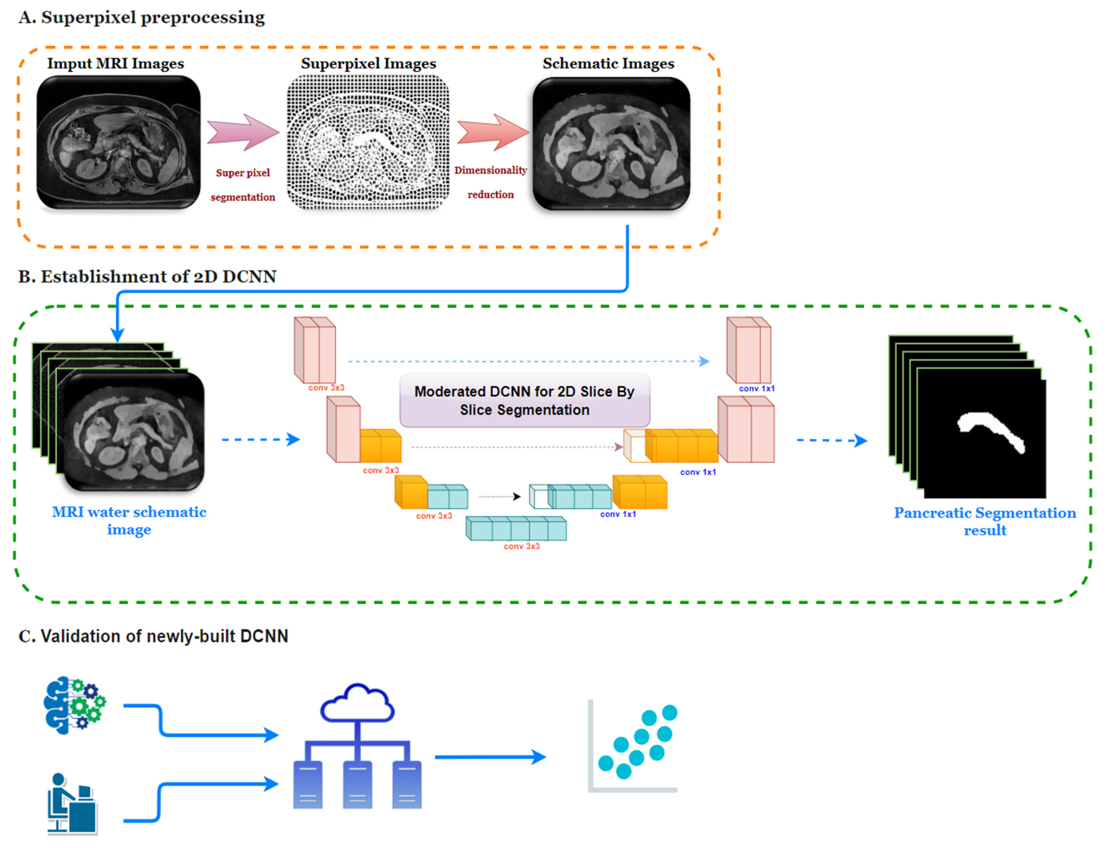 Biomedicines 10 02991 g001