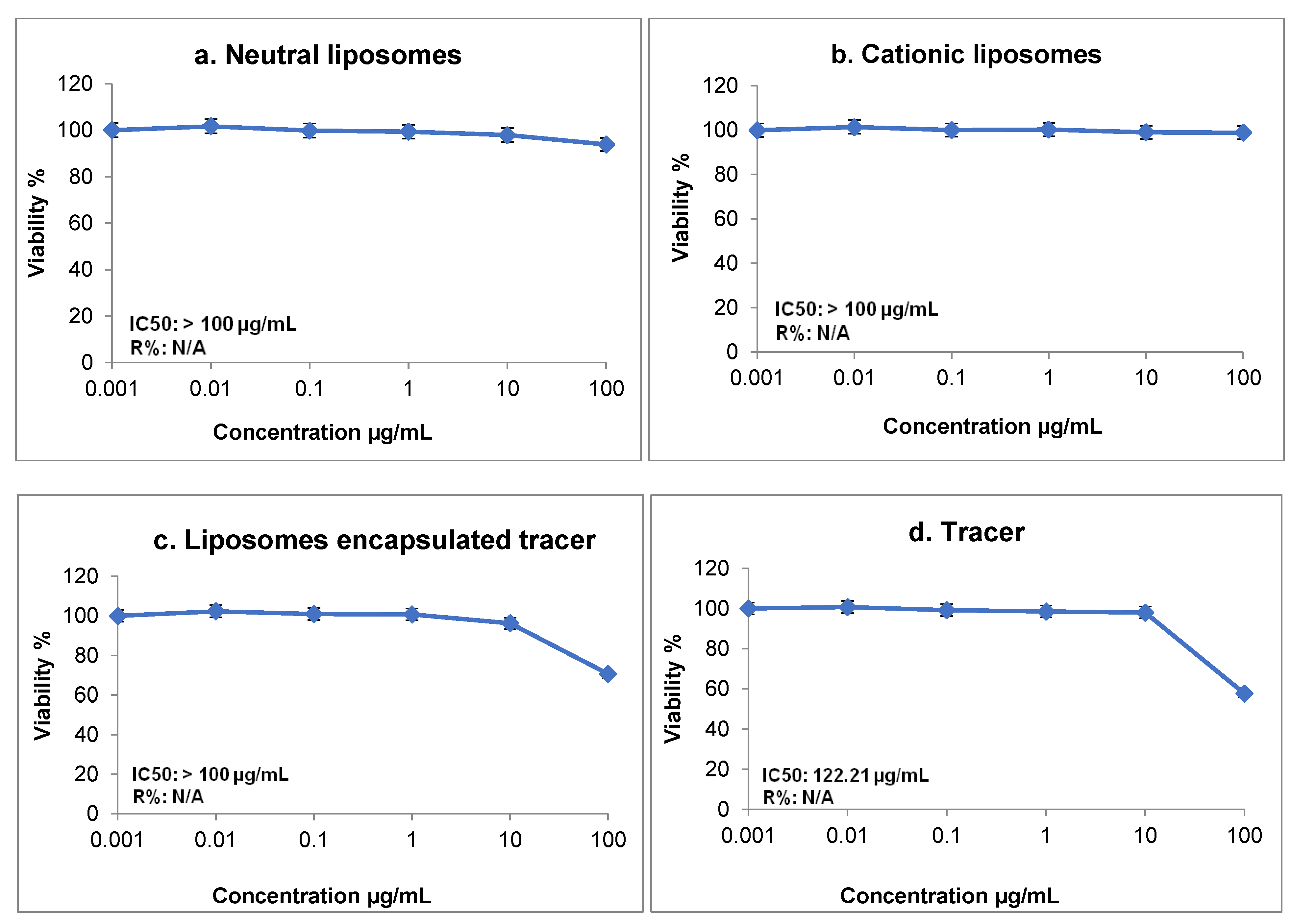 Biomedicines 10 02994 g002