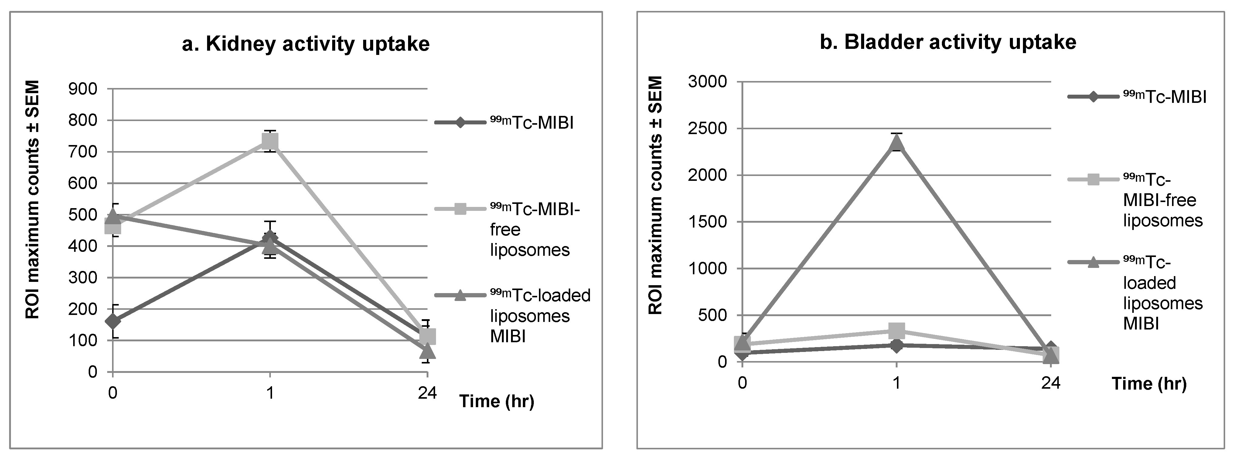 Biomedicines 10 02994 g005