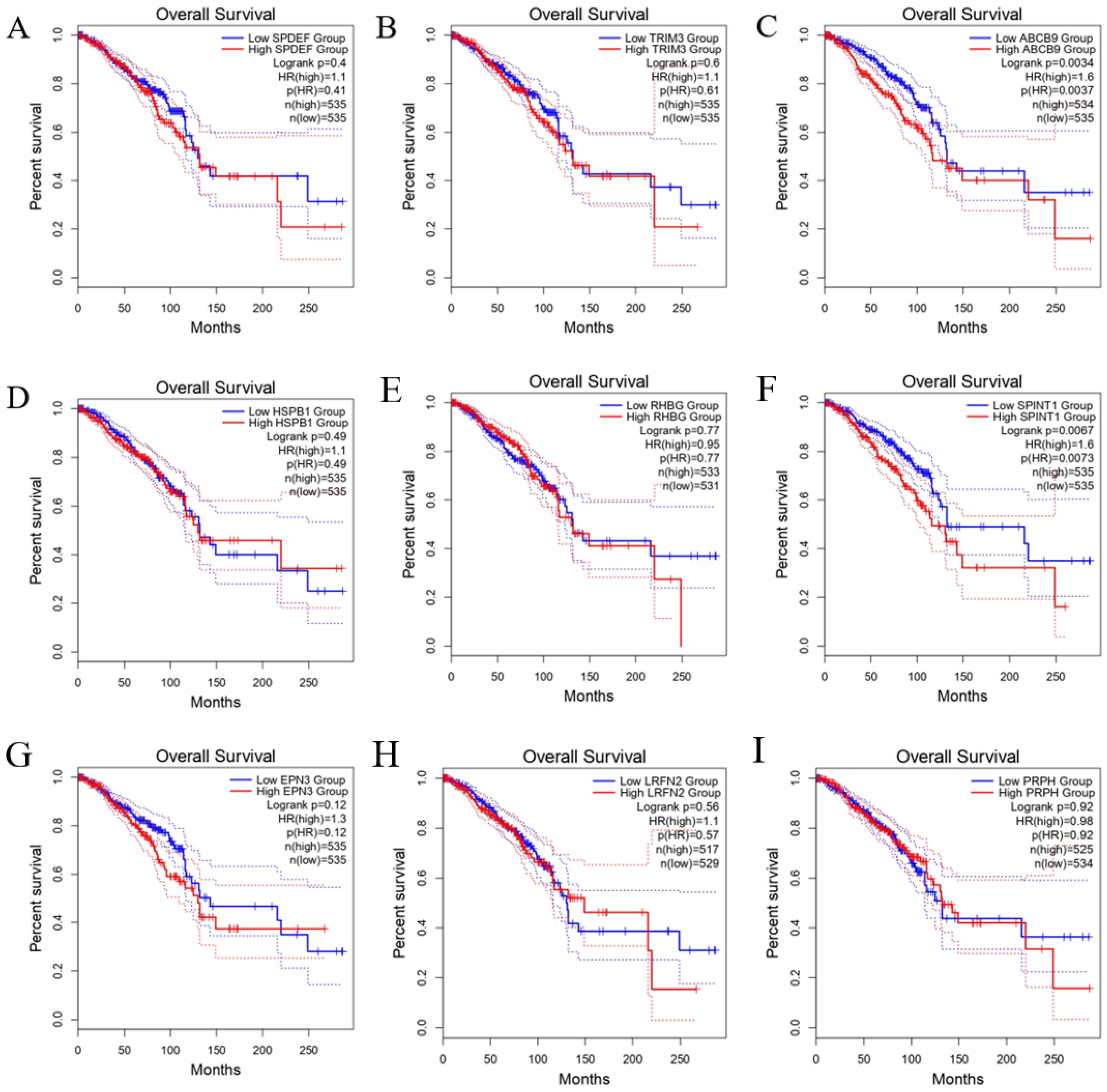 Biomedicines 10 02995 g006 Biomedicines 10 02995 g006