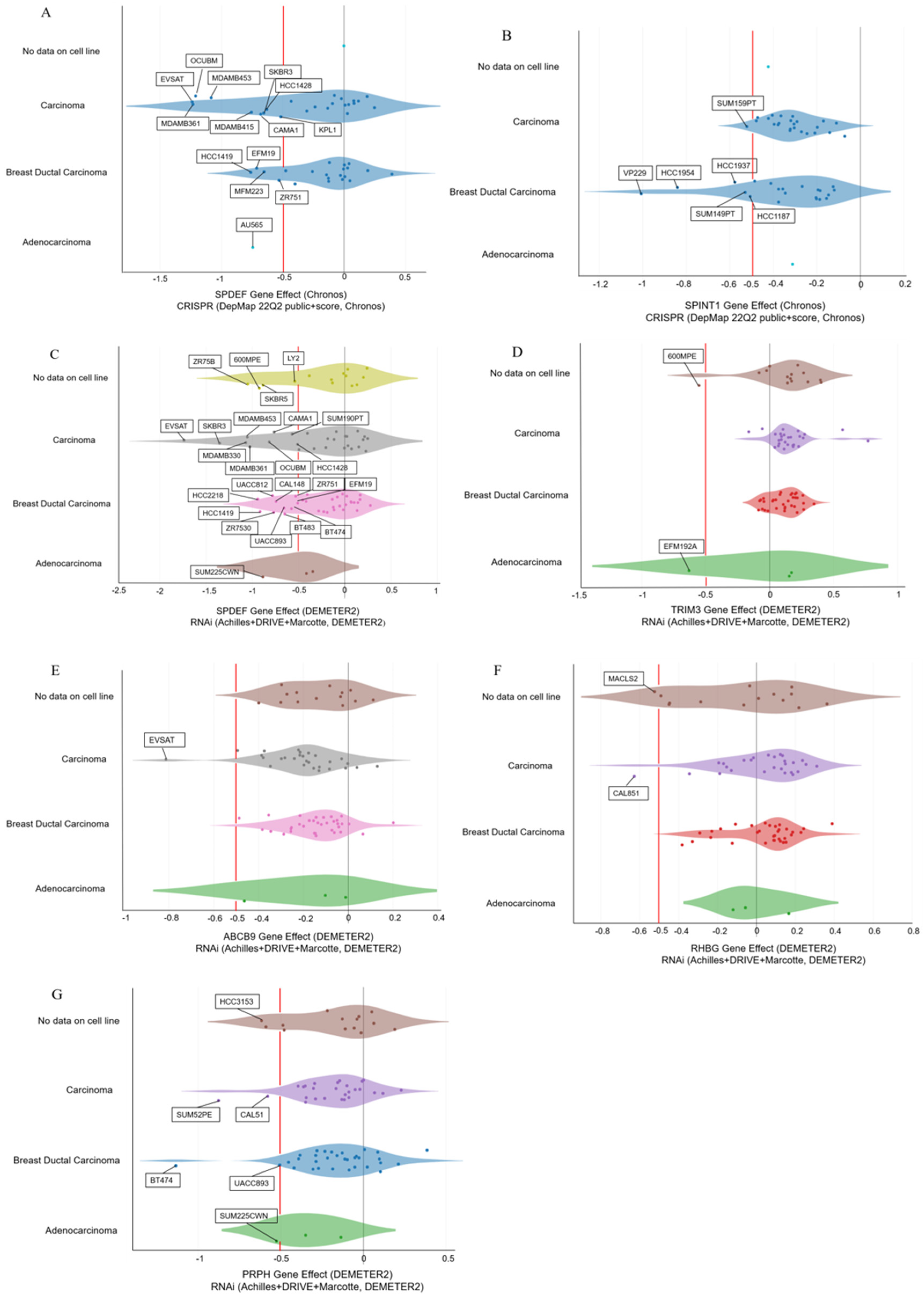 Biomedicines 10 02995 g007 Biomedicines 10 02995 g007