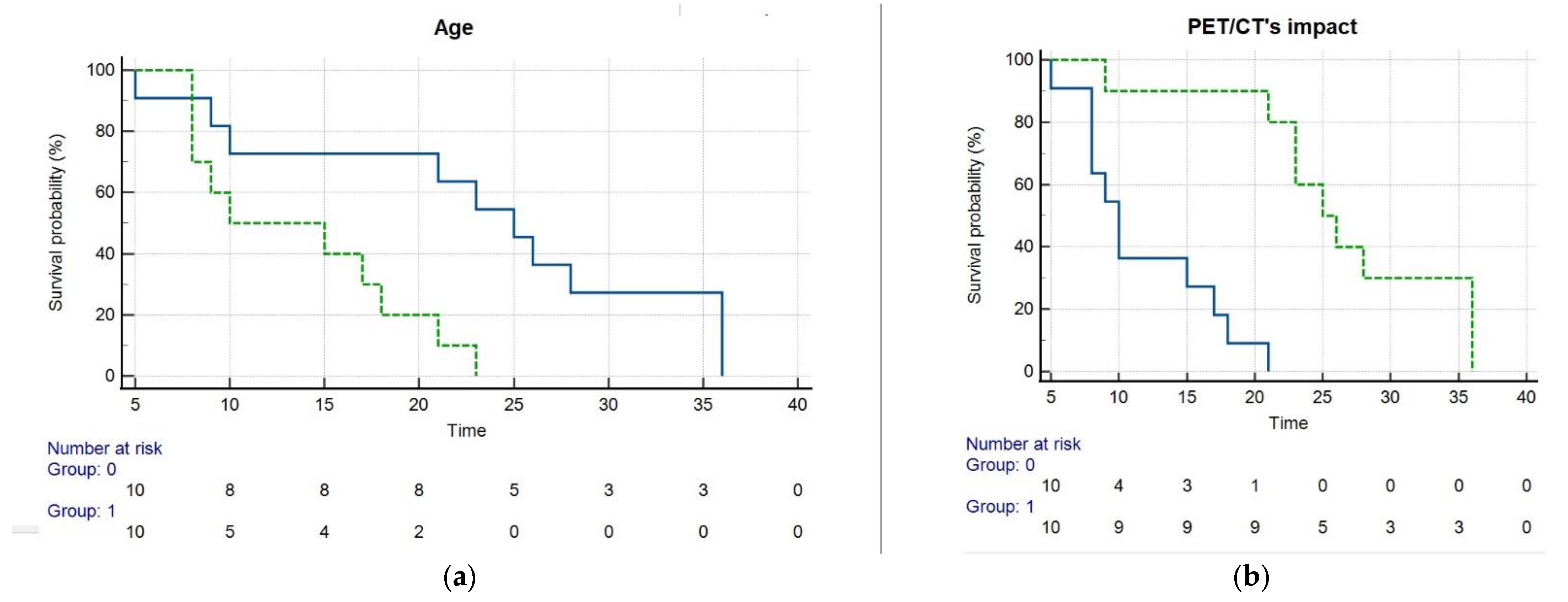 Biomedicines 10 02996 g005