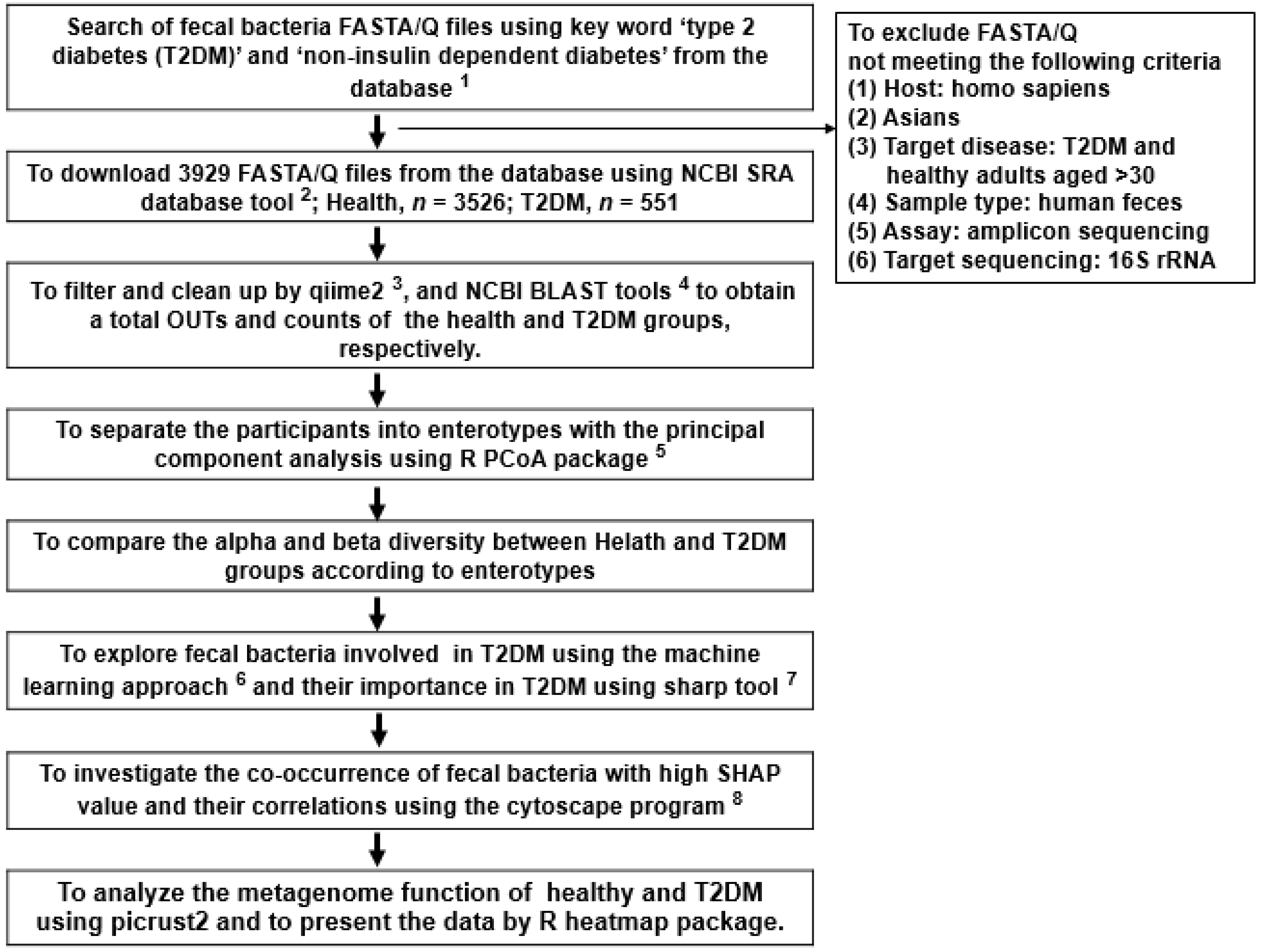 Biomedicines 10 02998 g001 Biomedicines 10 02998 g001