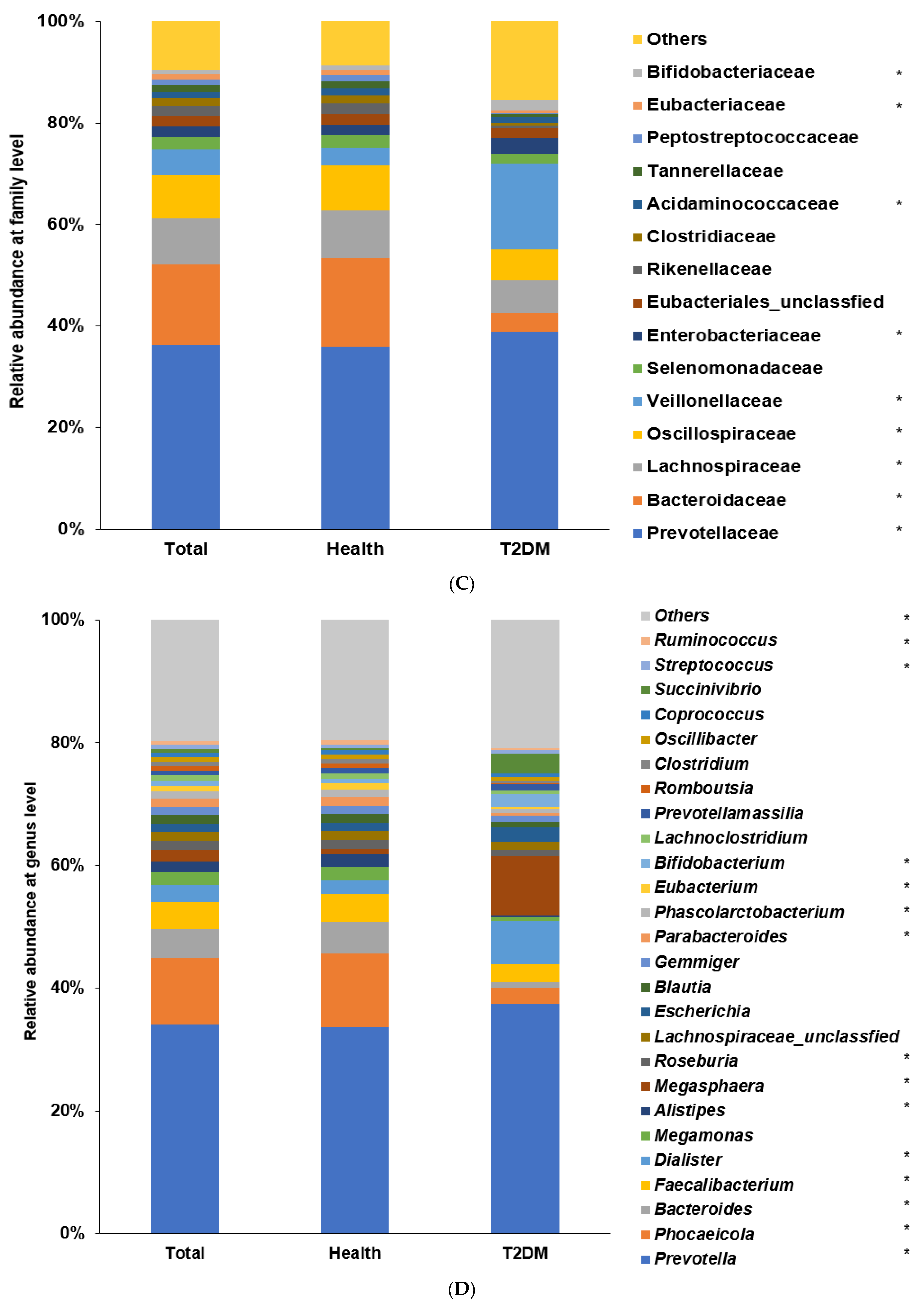 Biomedicines 10 02998 g003b Biomedicines 10 02998 g003b