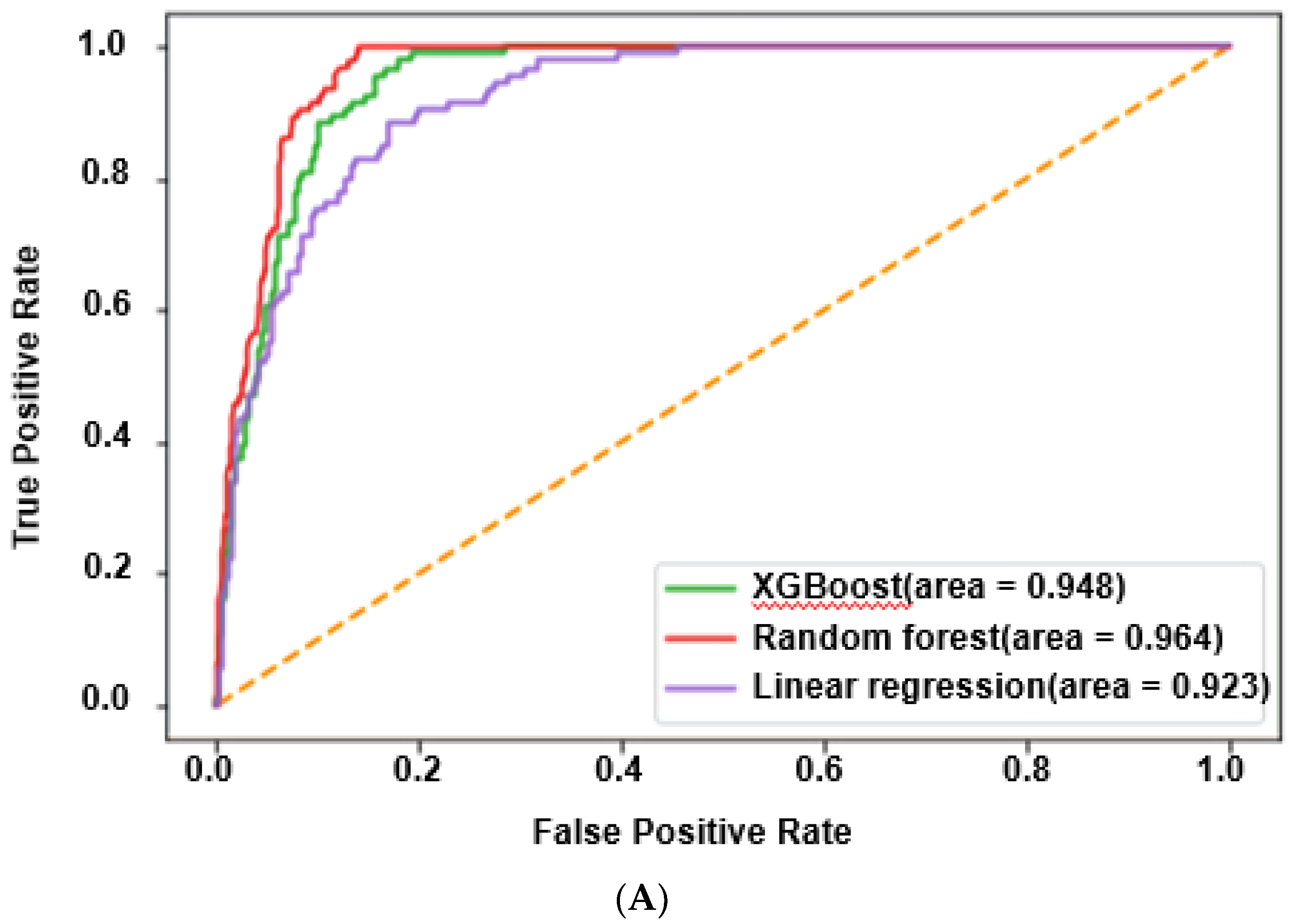 Biomedicines 10 02998 g004a Biomedicines 10 02998 g004a