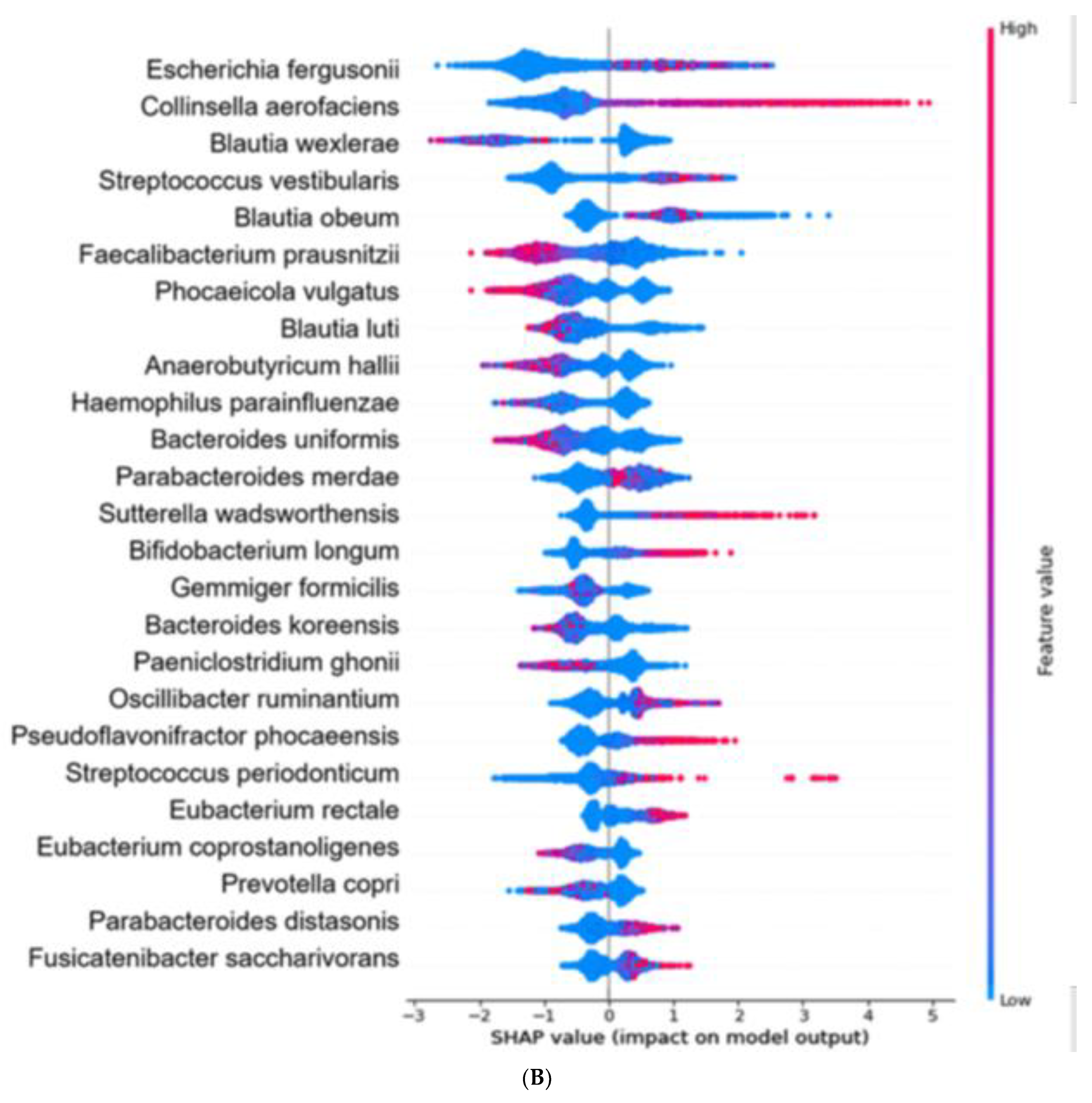 Biomedicines 10 02998 g004b Biomedicines 10 02998 g004b