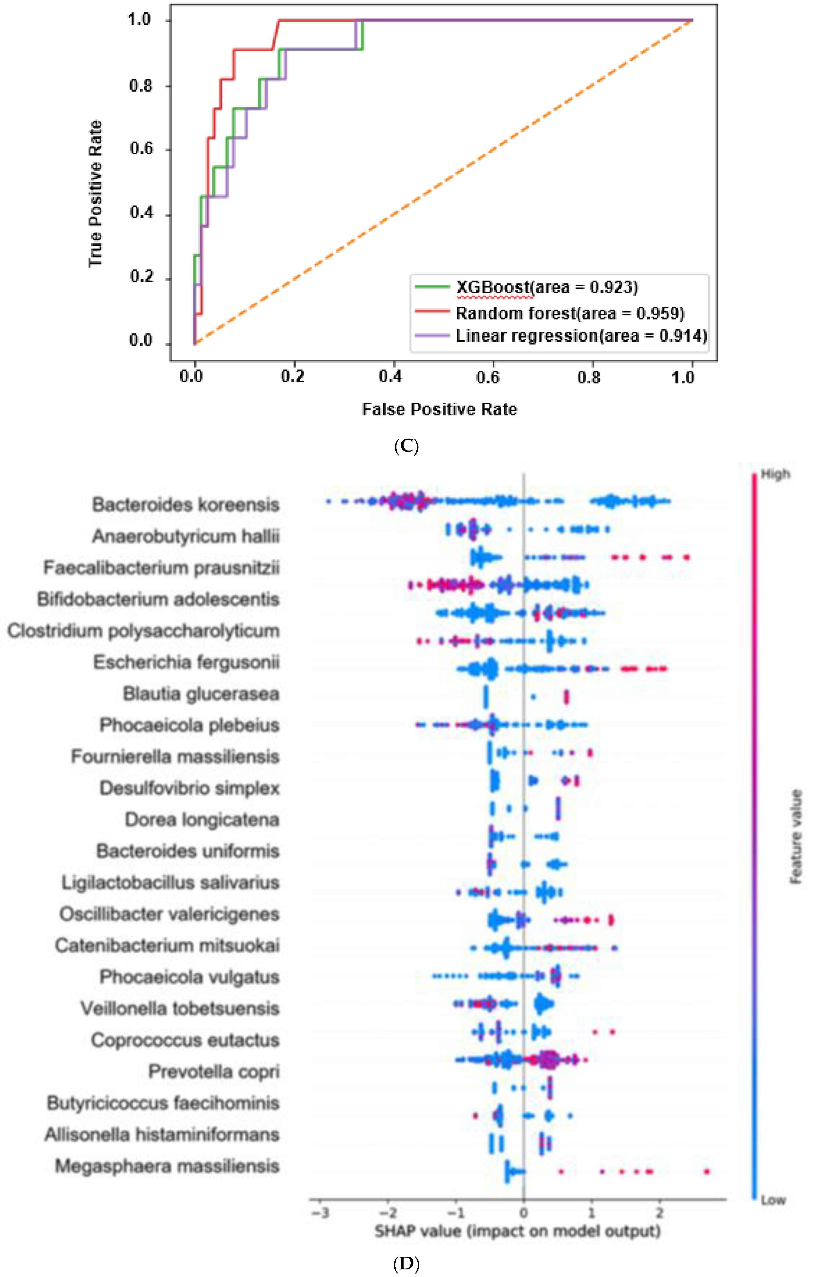 Biomedicines 10 02998 g004c Biomedicines 10 02998 g004c