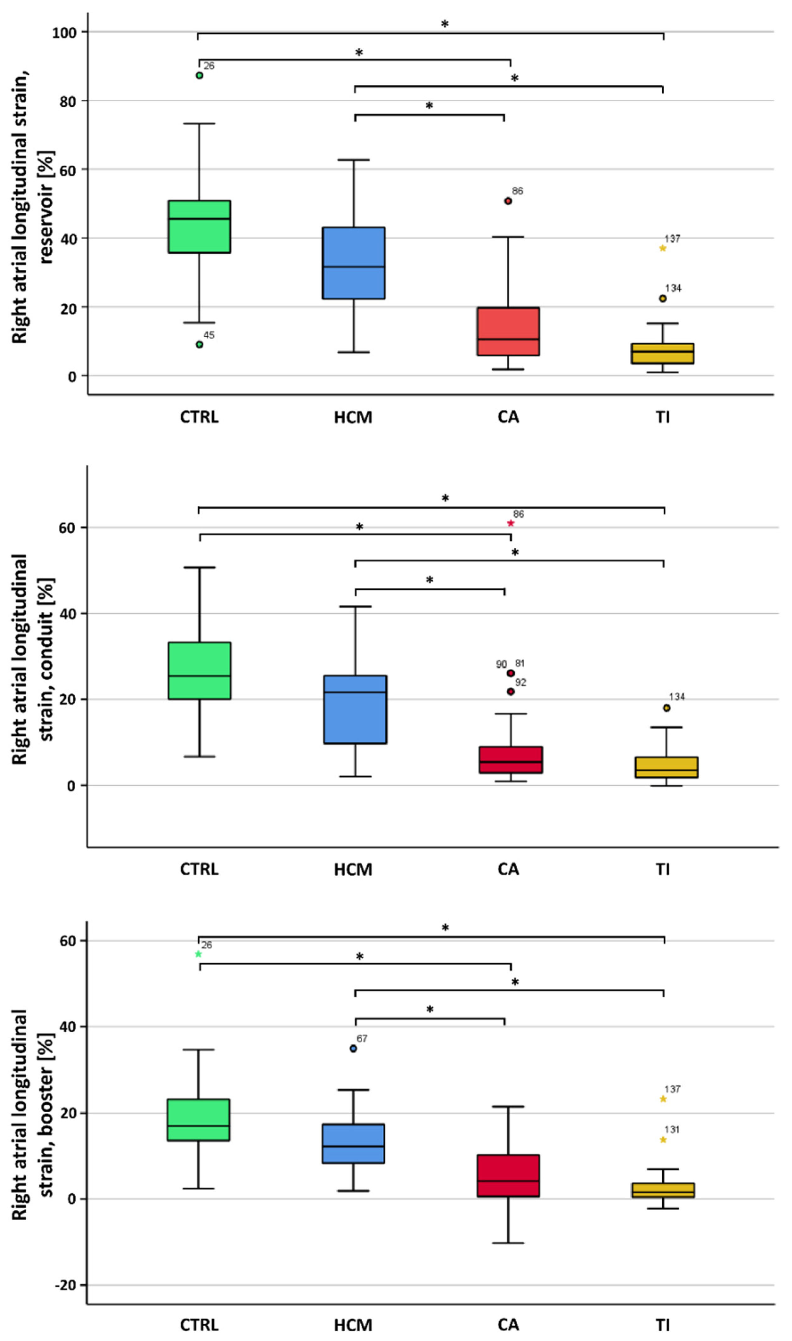 Biomedicines 10 03004 g002 Biomedicines 10 03004 g002