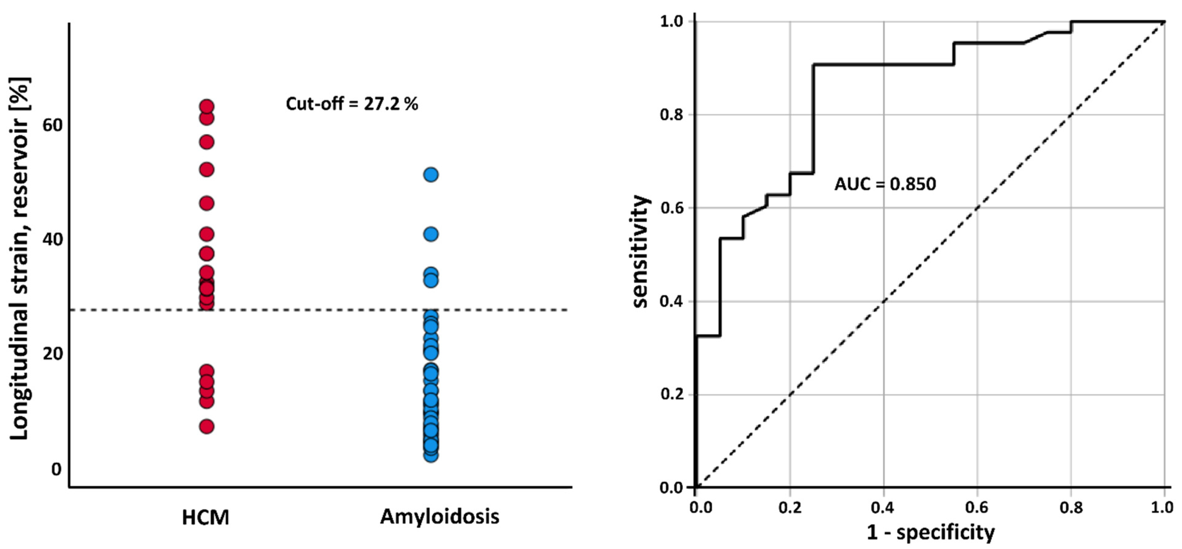 Biomedicines 10 03004 g003 Biomedicines 10 03004 g003