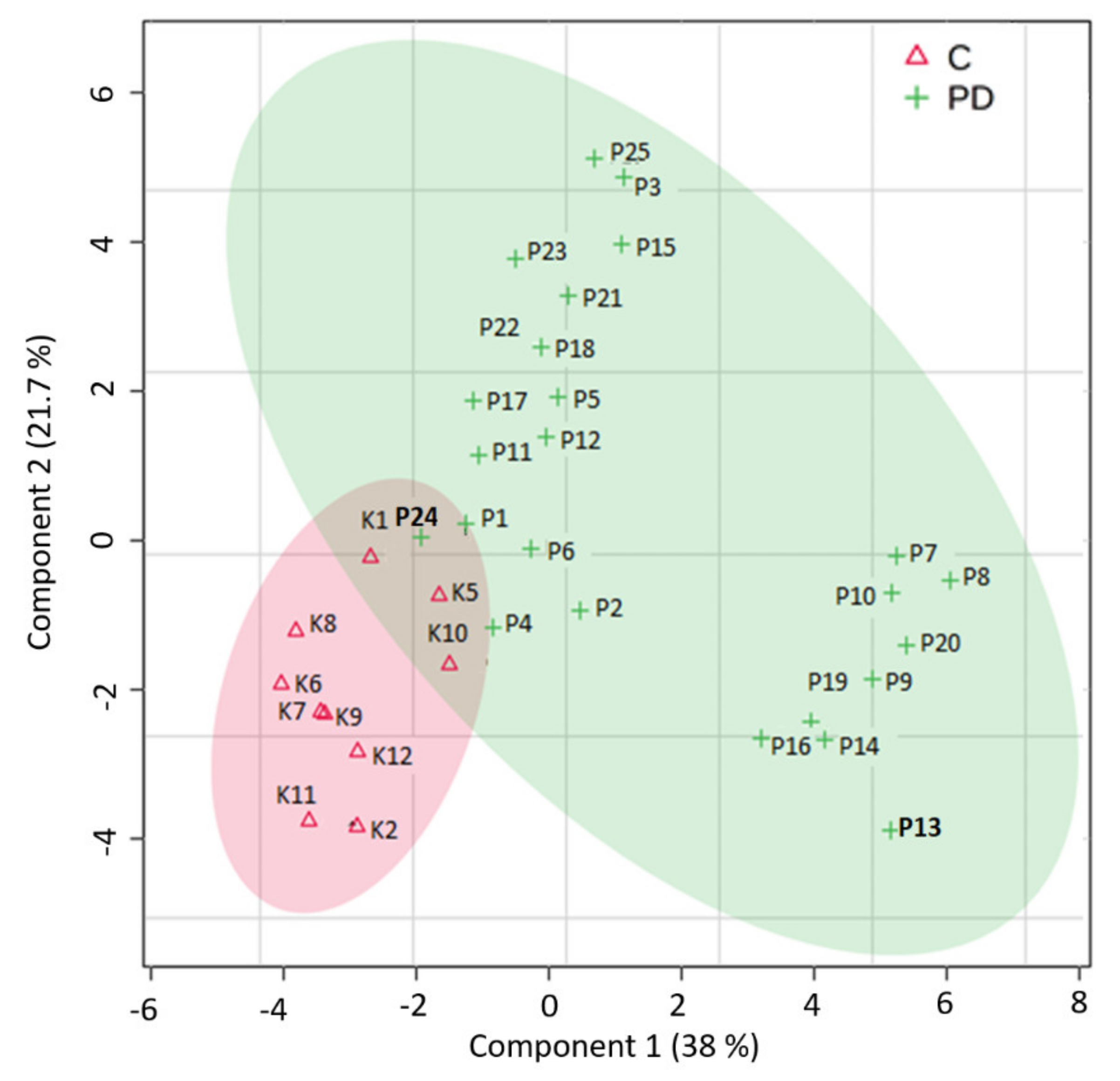 Biomedicines 10 03005 g001 Biomedicines 10 03005 g001