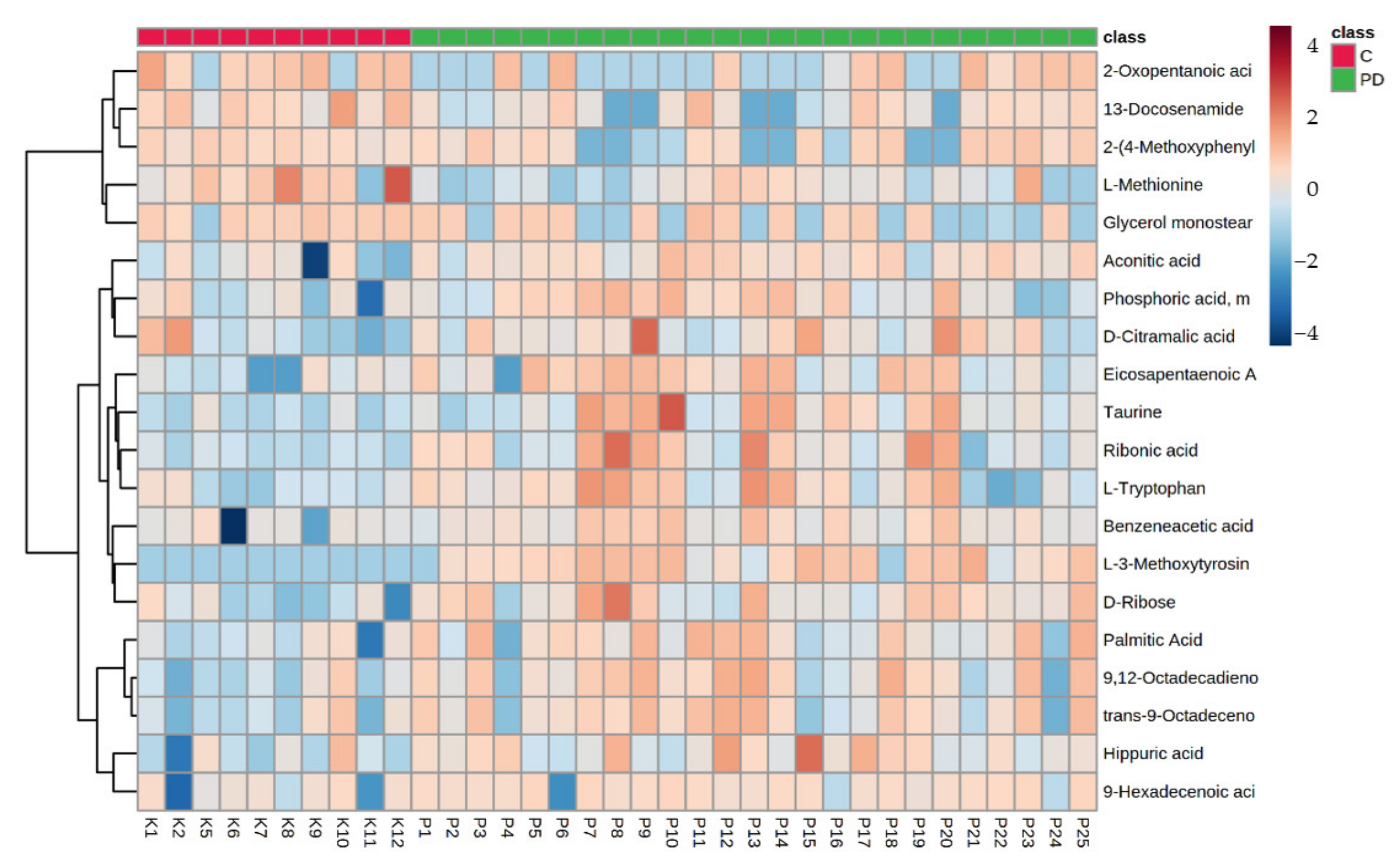 Biomedicines 10 03005 g002 Biomedicines 10 03005 g002