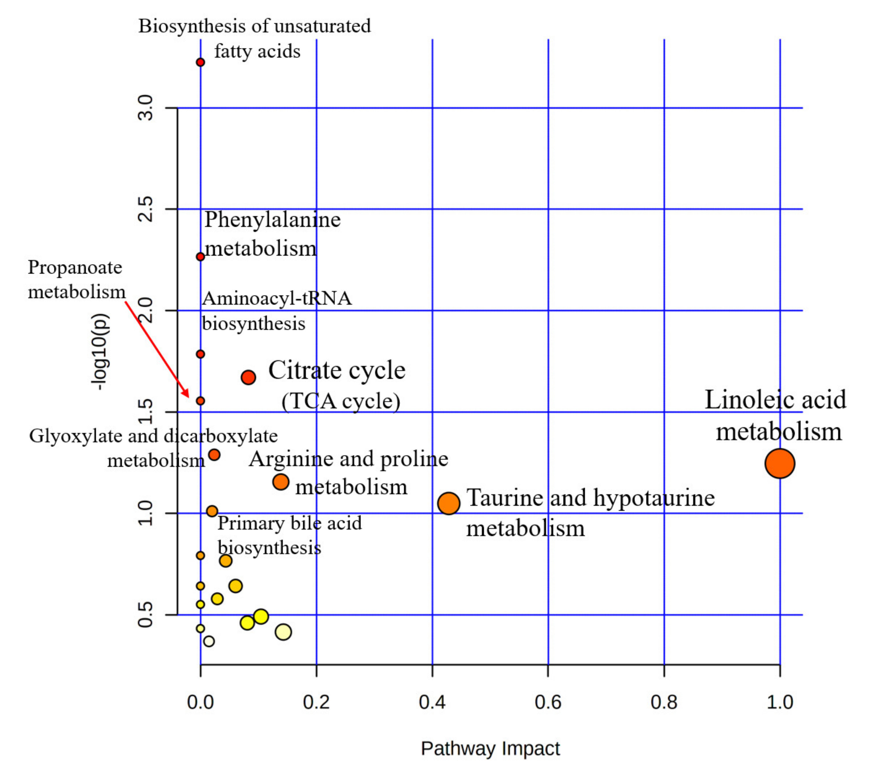 Biomedicines 10 03005 g005 Biomedicines 10 03005 g005