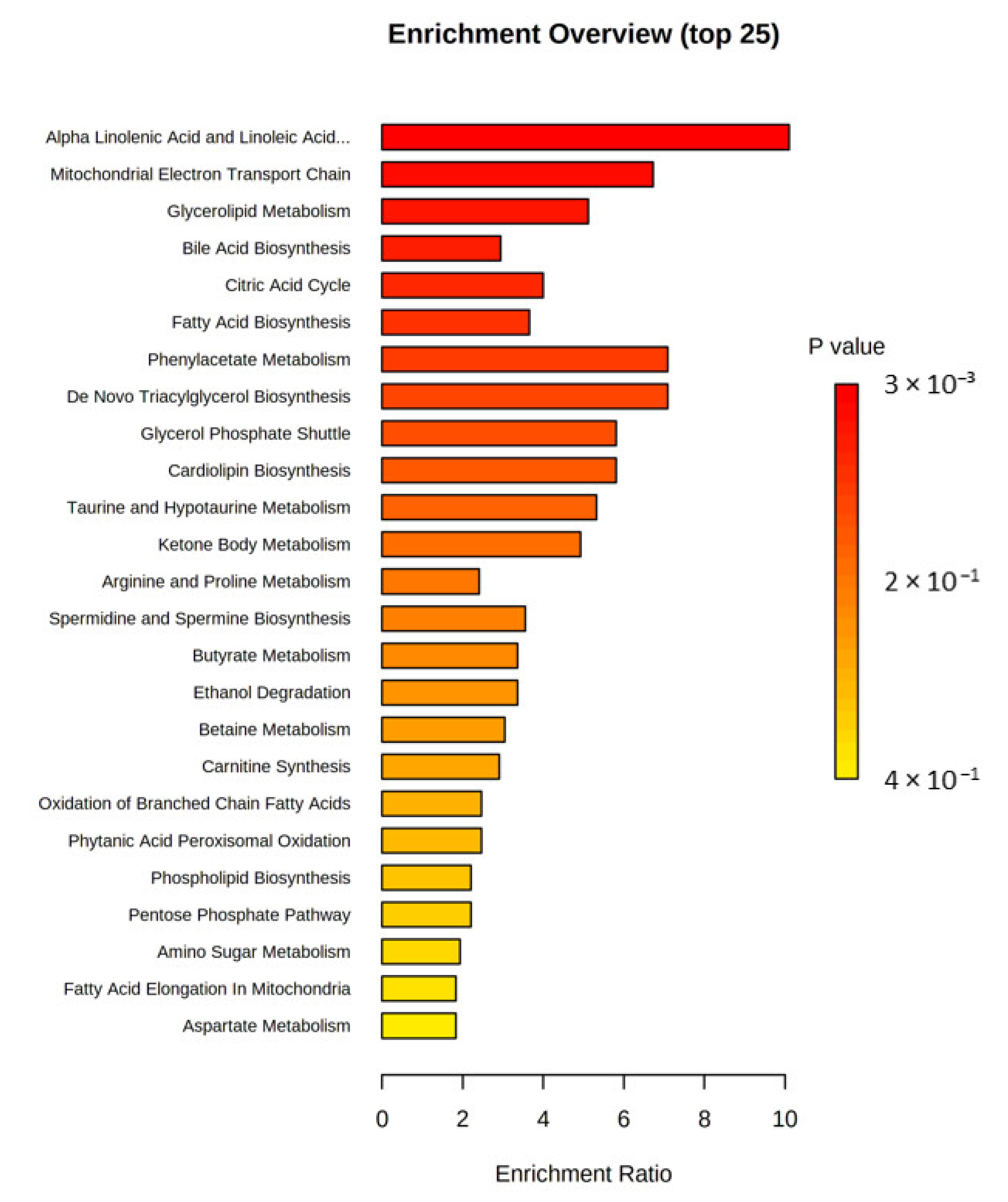 Biomedicines 10 03005 g006 Biomedicines 10 03005 g006