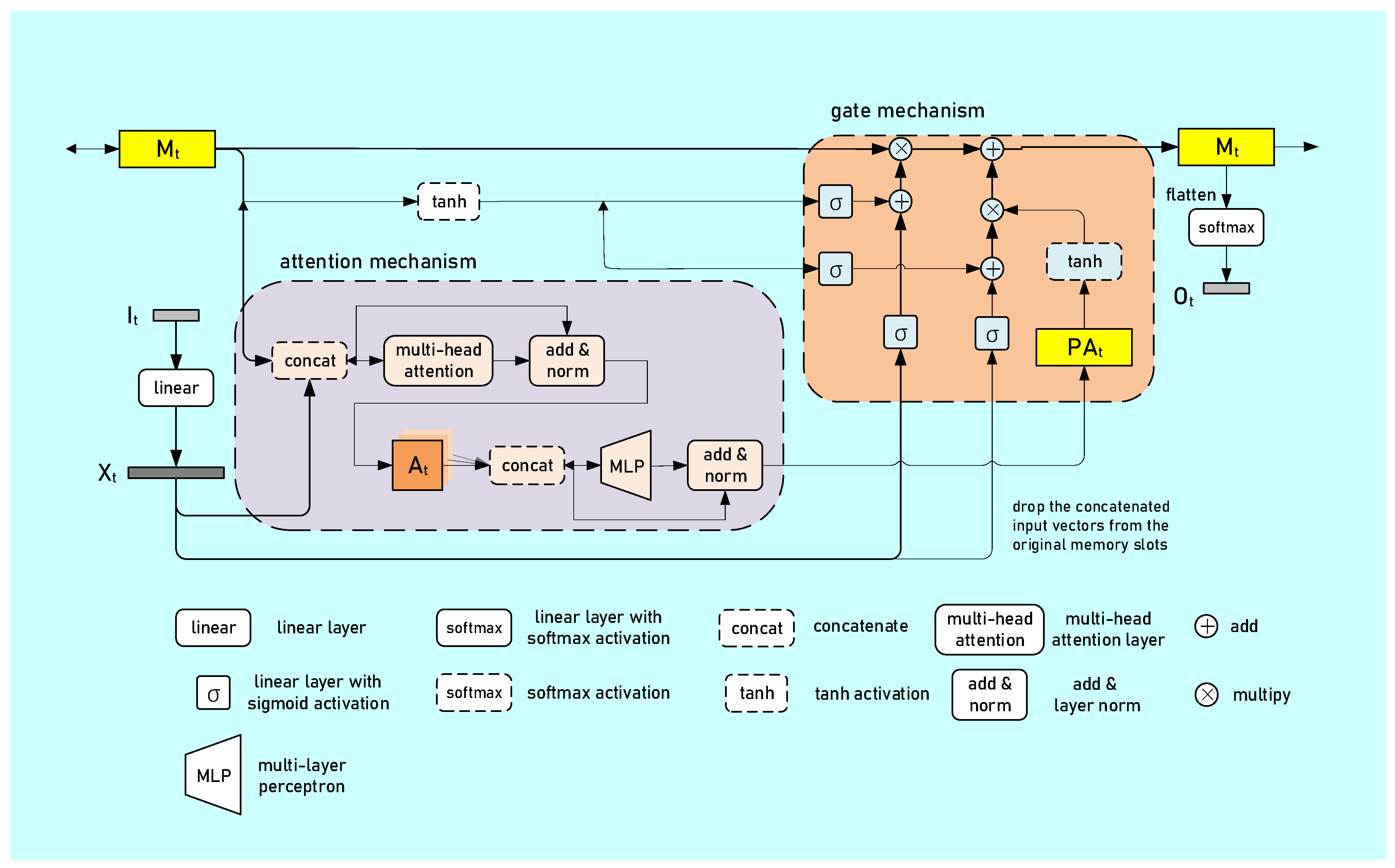 Biomedicines 10 03006 g004 Biomedicines 10 03006 g004