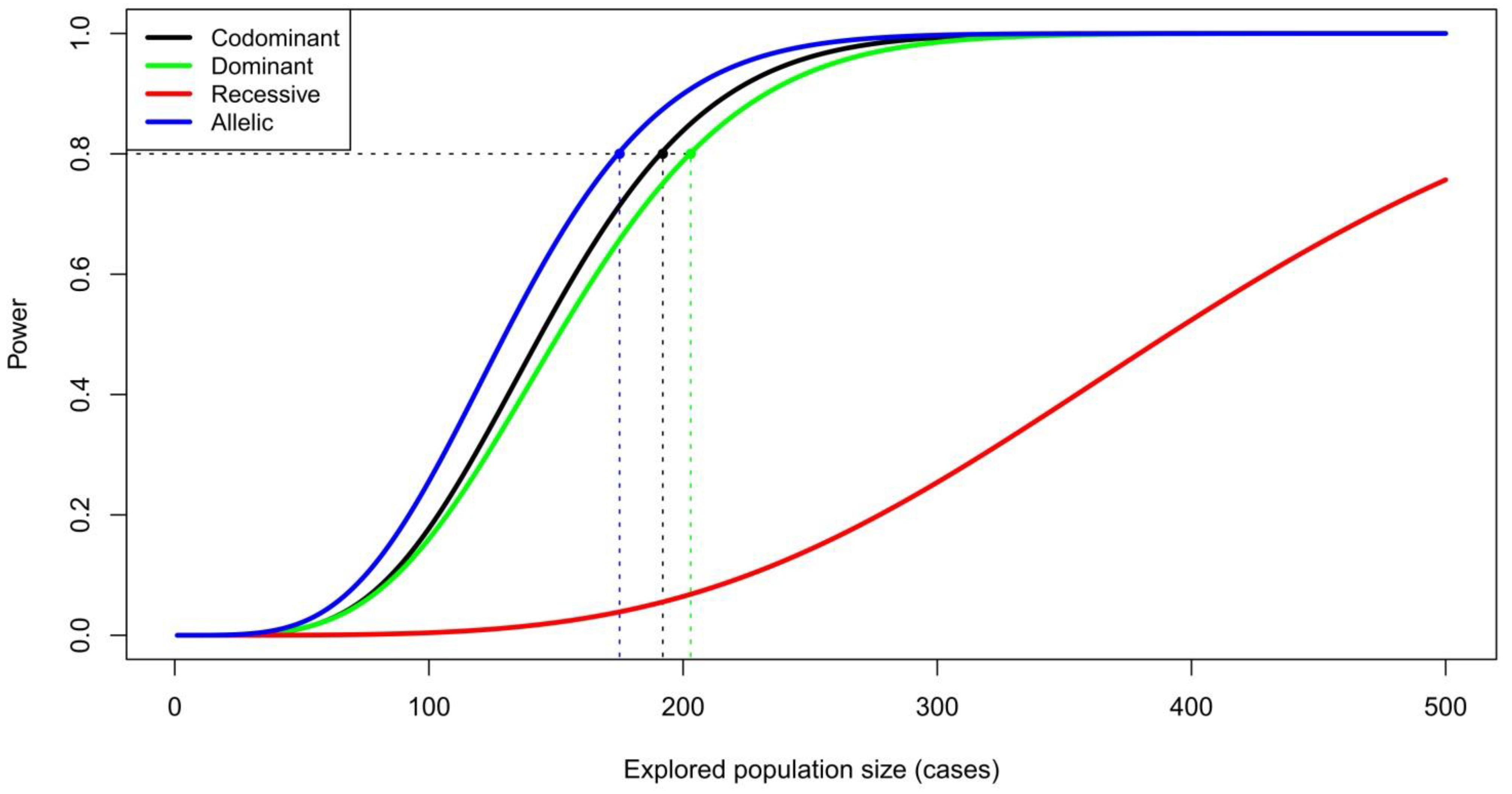 Biomedicines 10 03007 g001 Biomedicines 10 03007 g001