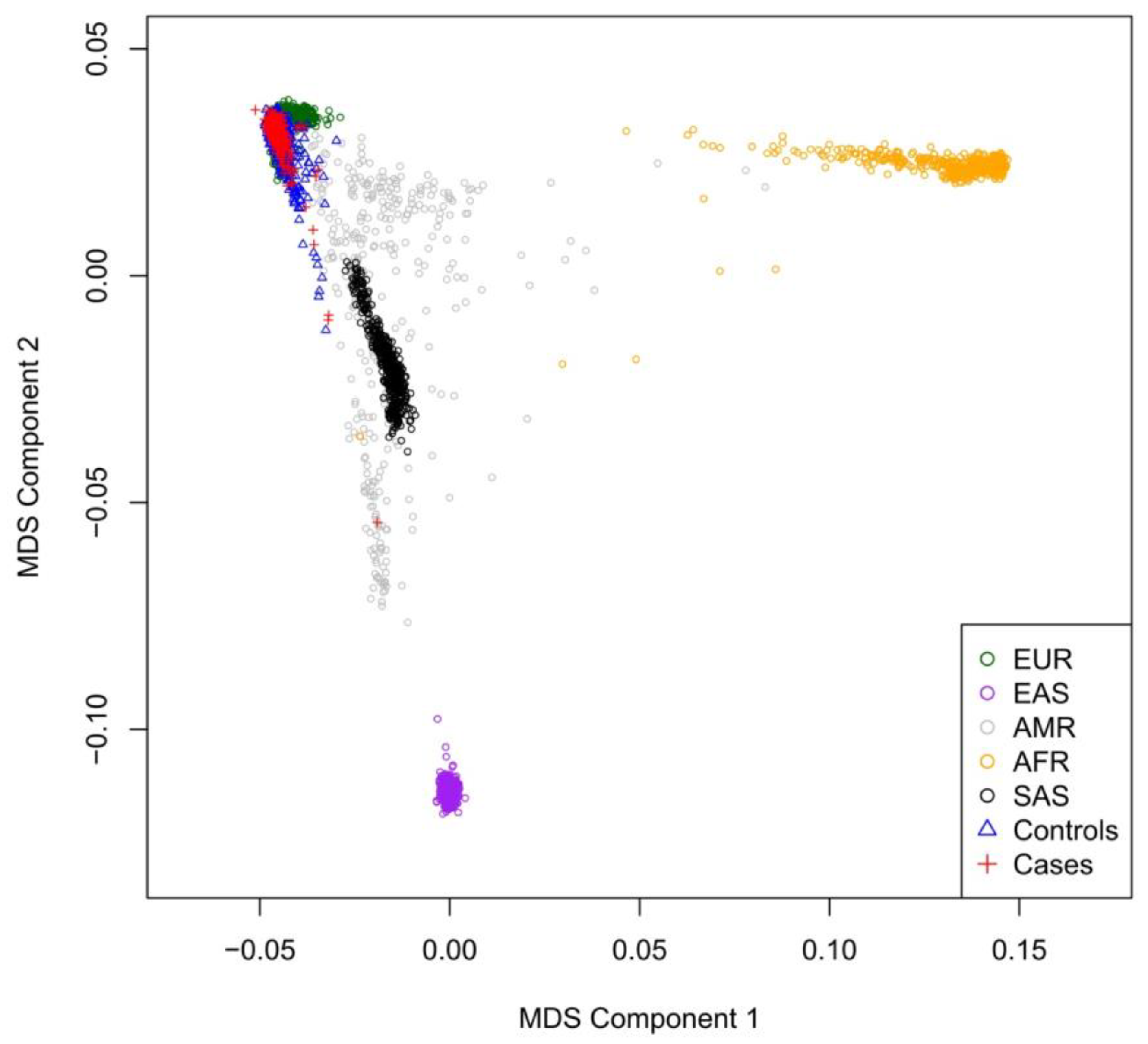 Biomedicines 10 03007 g002 Biomedicines 10 03007 g002