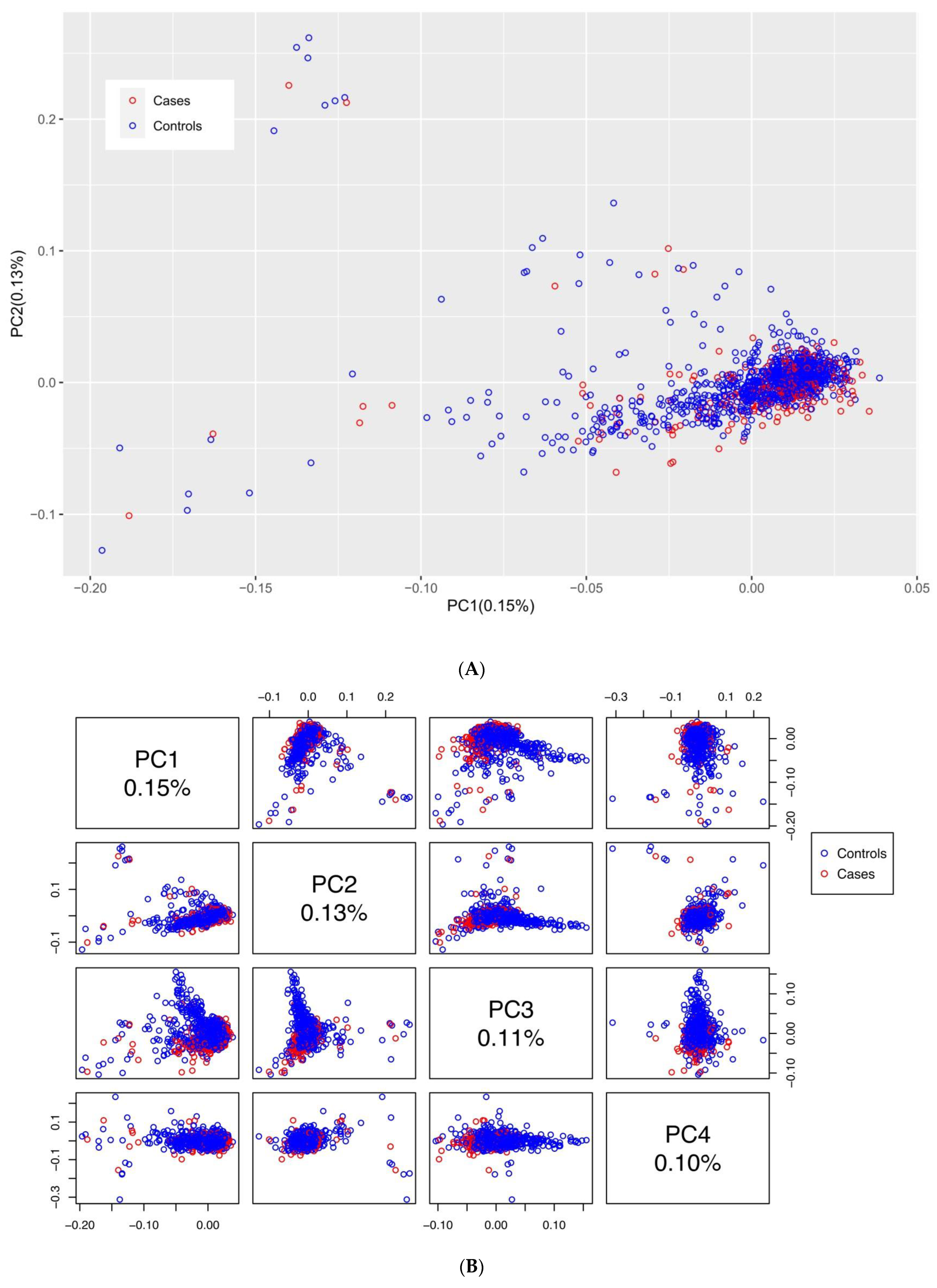 Biomedicines 10 03007 g003 Biomedicines 10 03007 g003