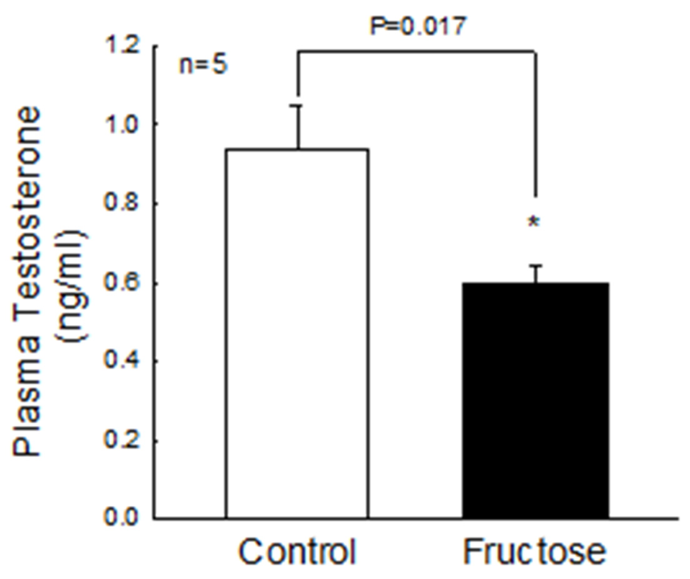 Biomedicines 10 03009 g001