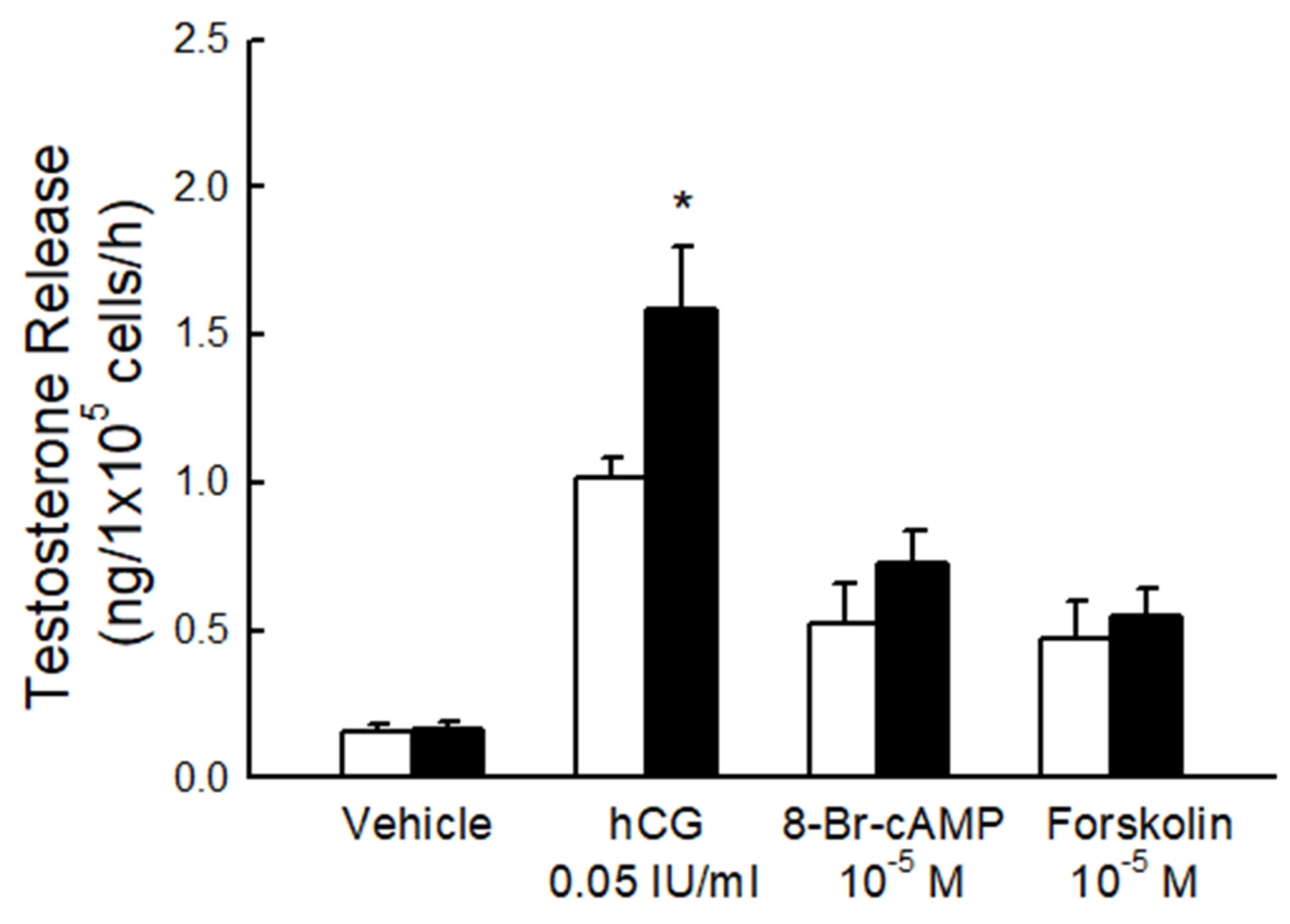 Biomedicines 10 03009 g003