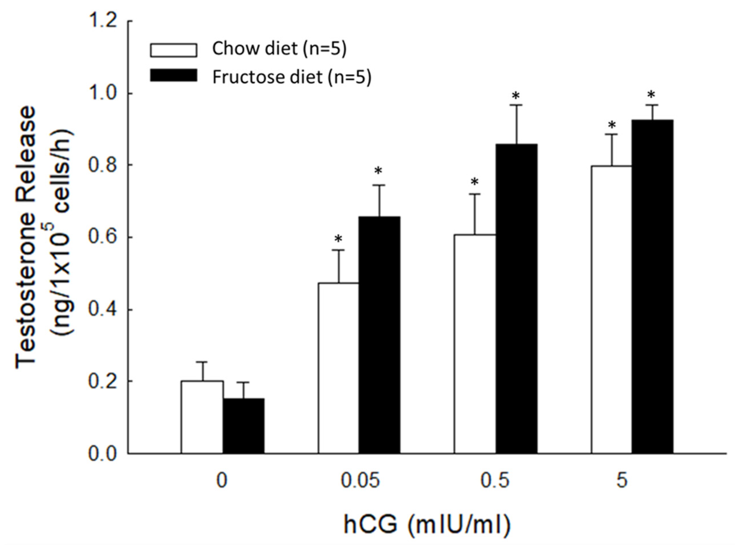 Biomedicines 10 03009 g004