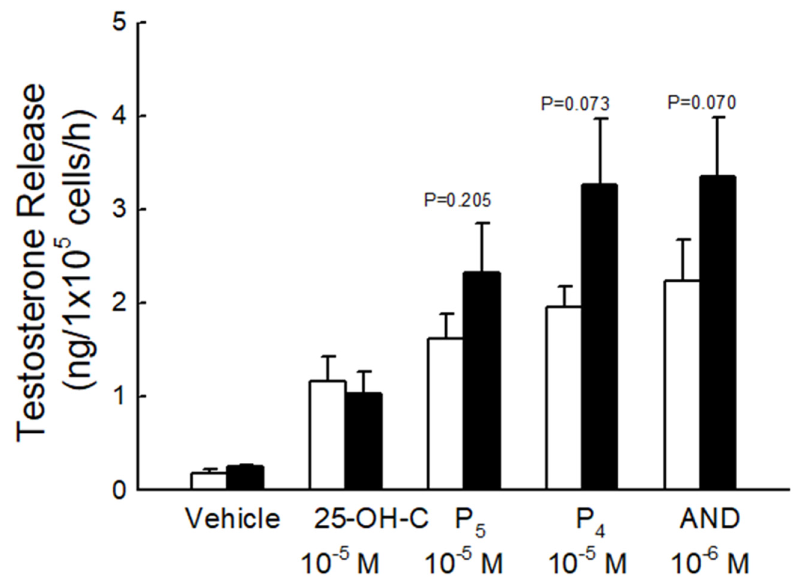 Biomedicines 10 03009 g006