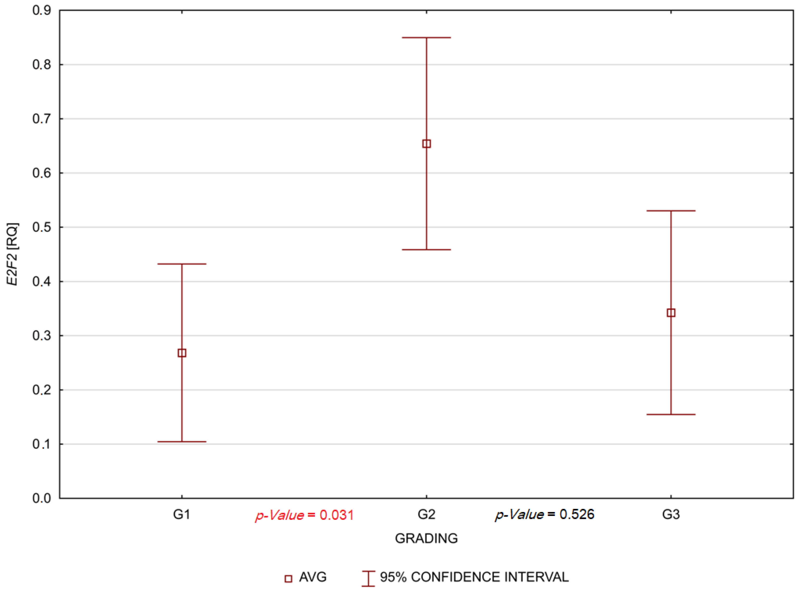Biomedicines 10 03011 g002