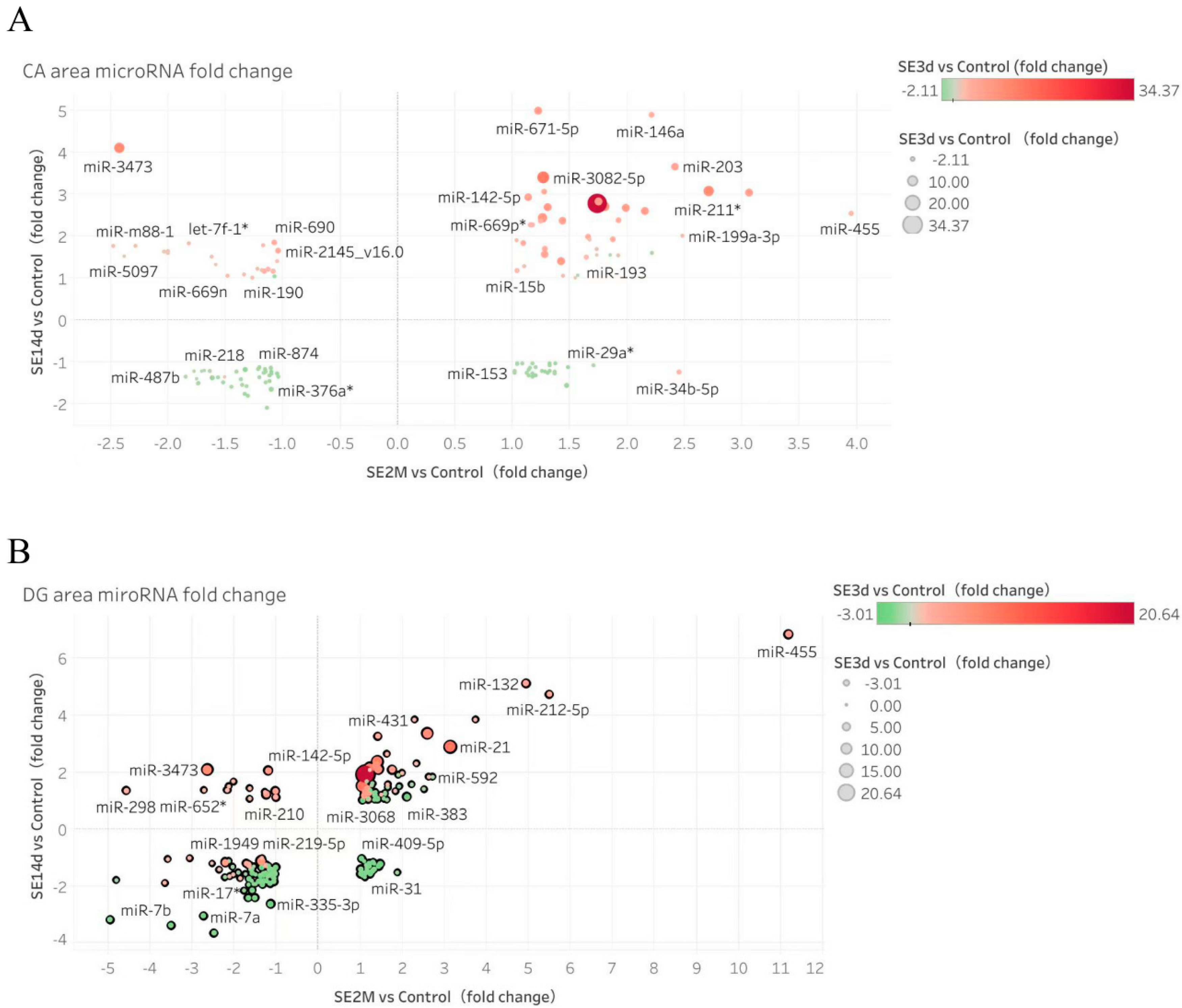 Biomedicines 10 03012 g001