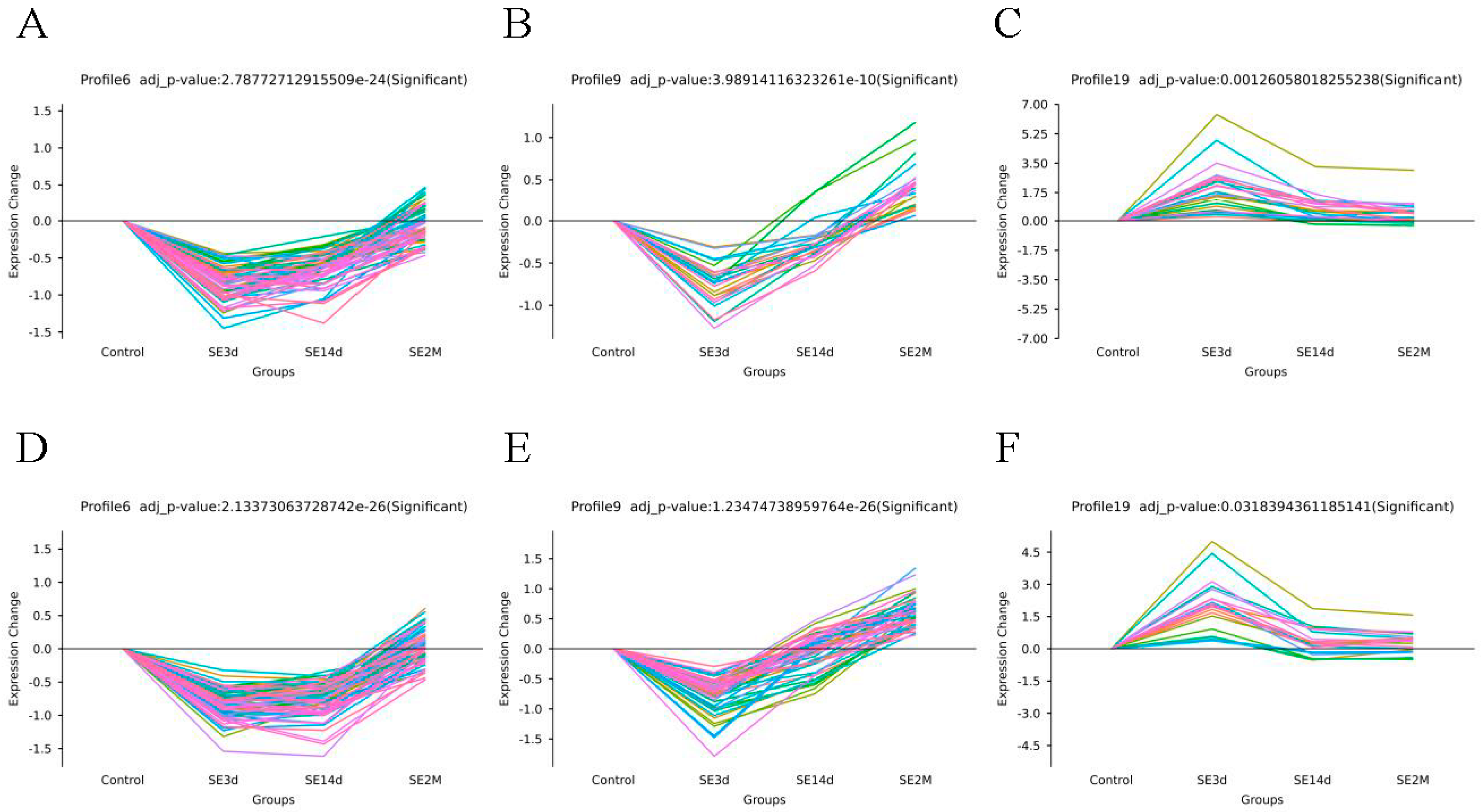 Biomedicines 10 03012 g002