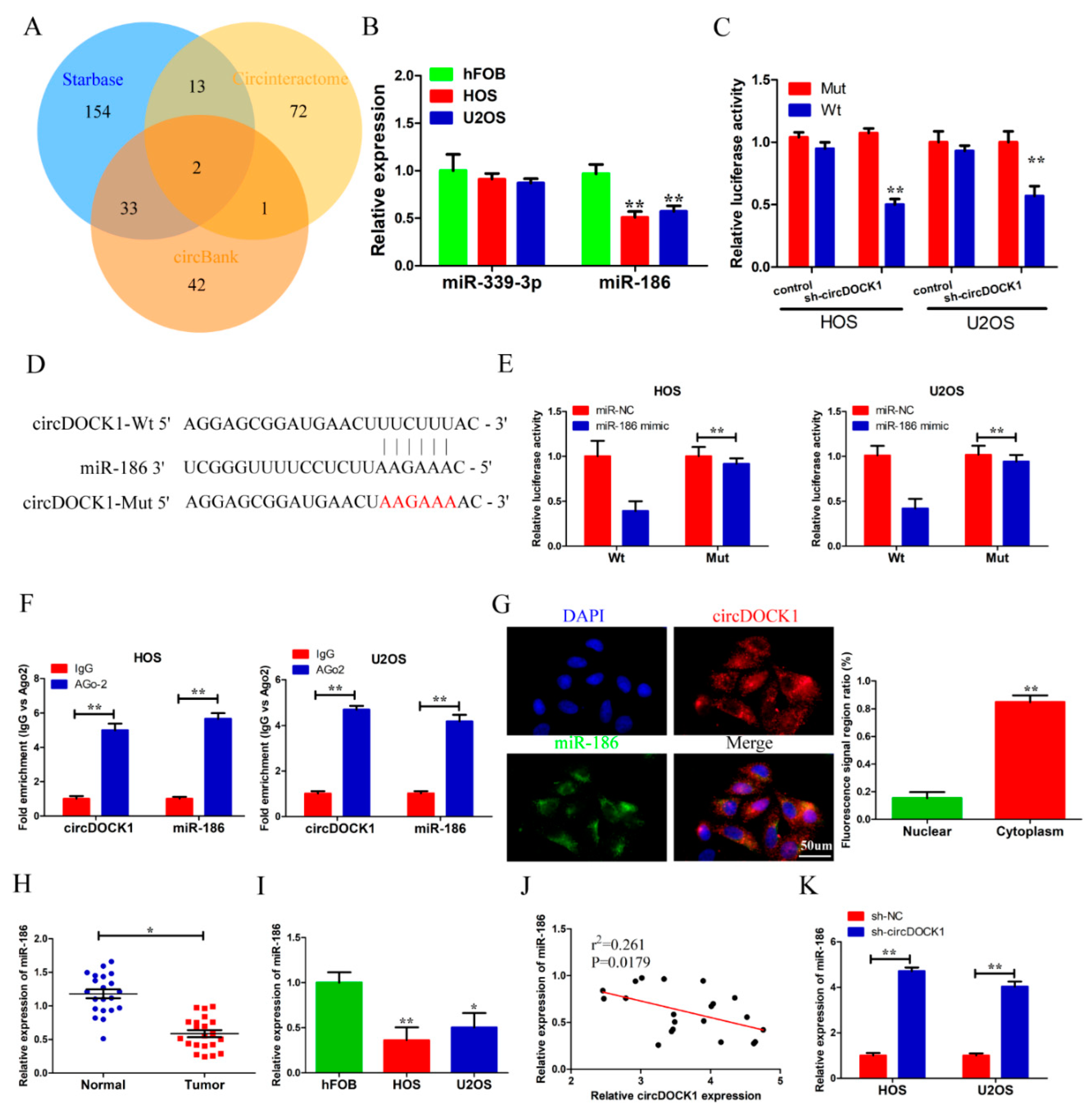 Biomedicines 10 03013 g003 Biomedicines 10 03013 g003