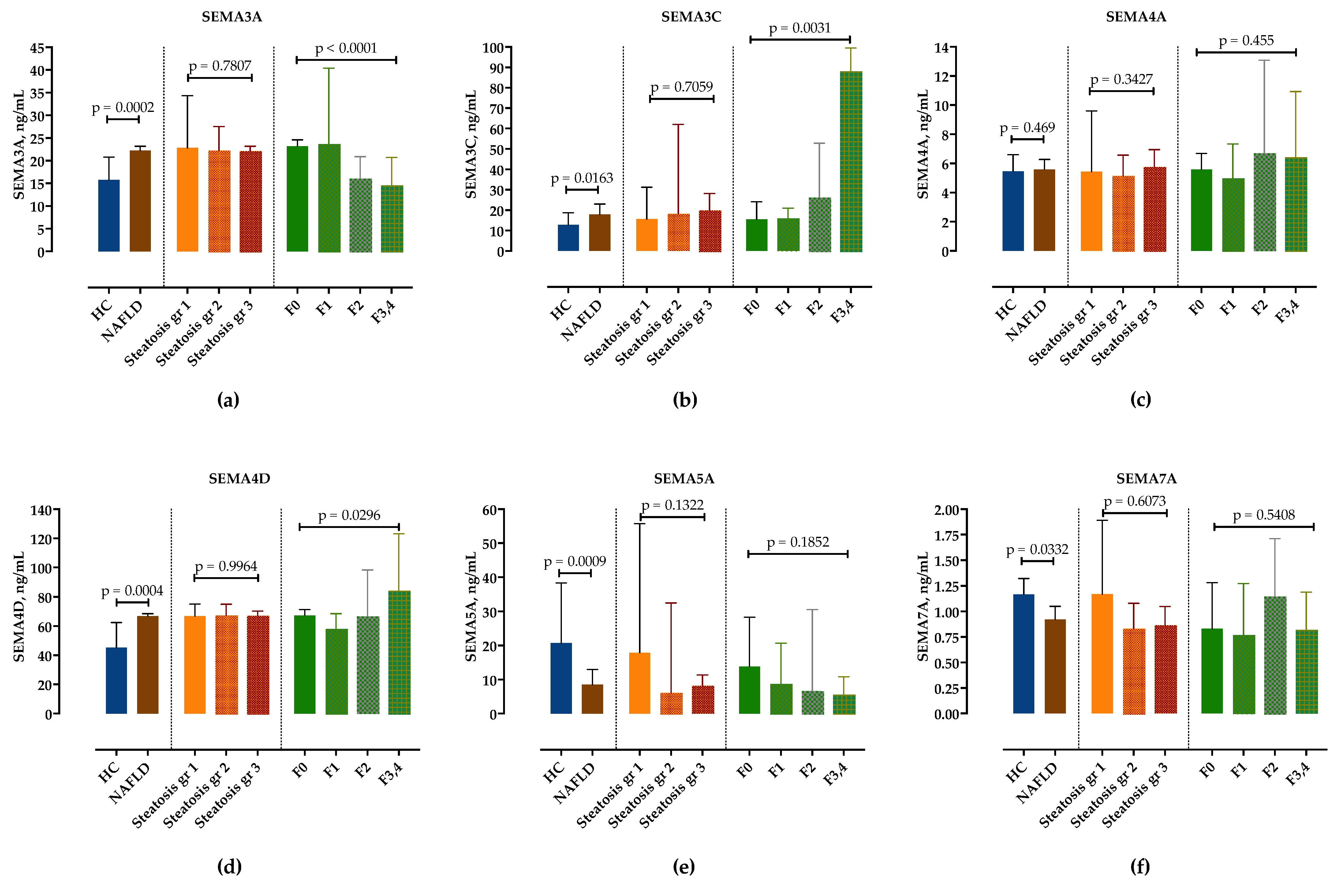 Biomedicines 10 03014 g001