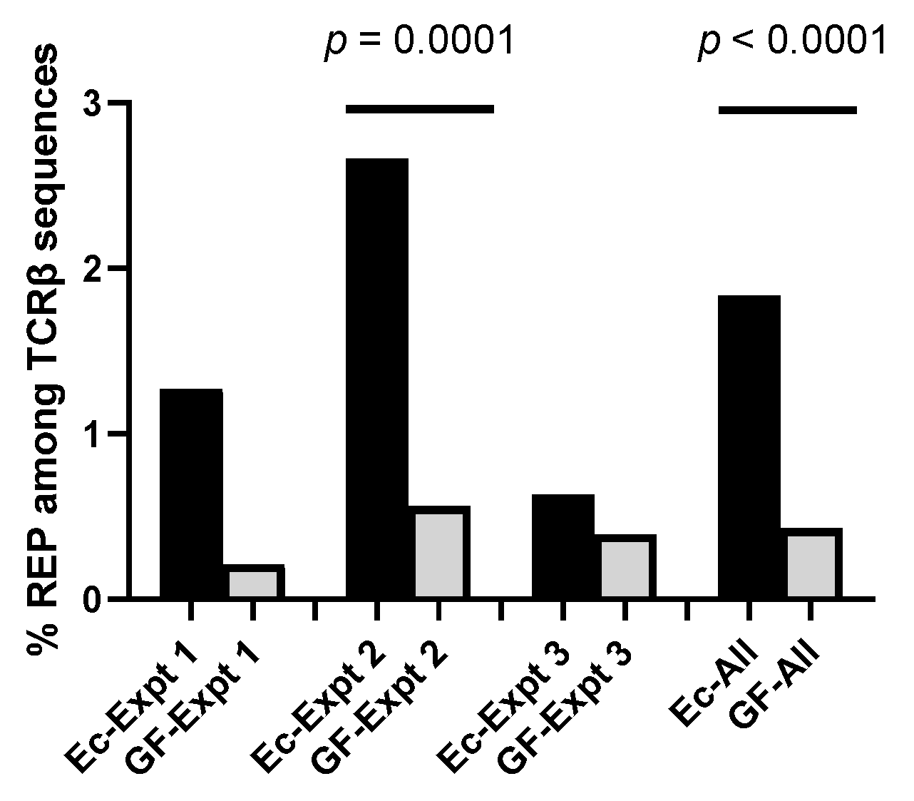 Biomedicines 10 03015 g001 Biomedicines 10 03015 g001