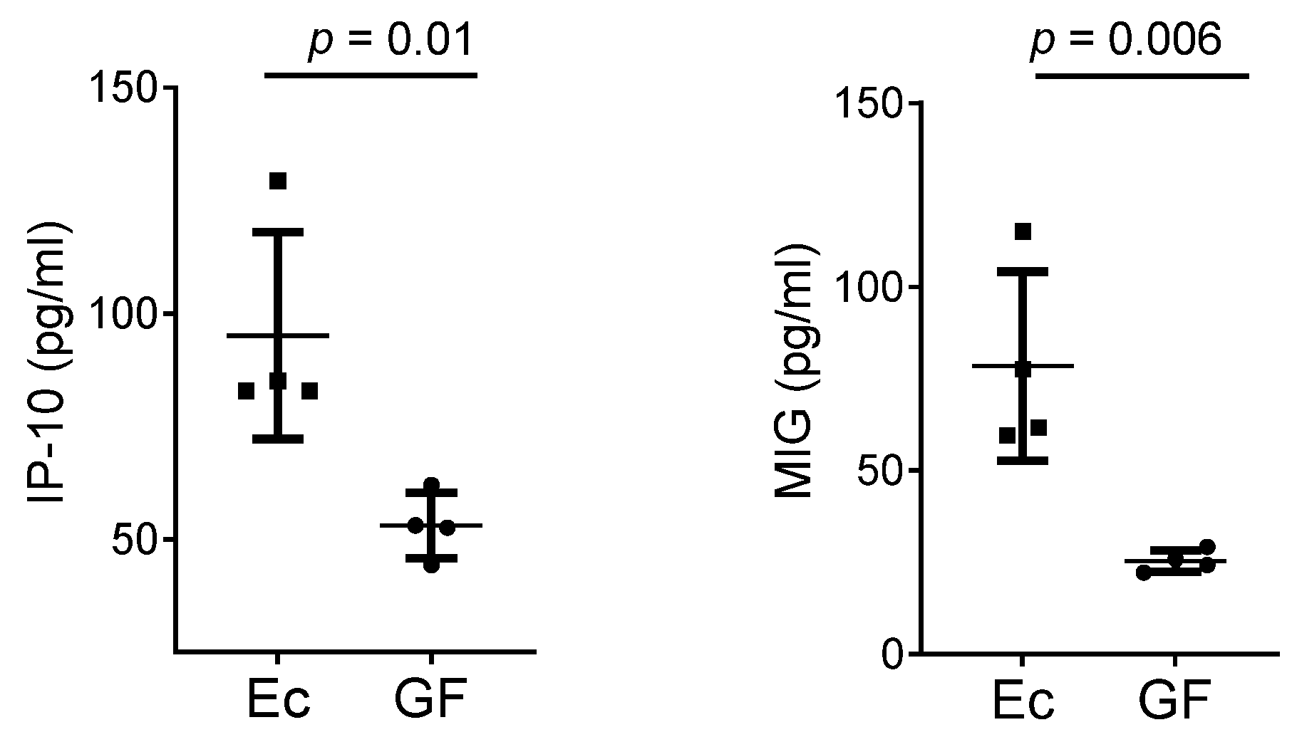 Biomedicines 10 03015 g004 Biomedicines 10 03015 g004