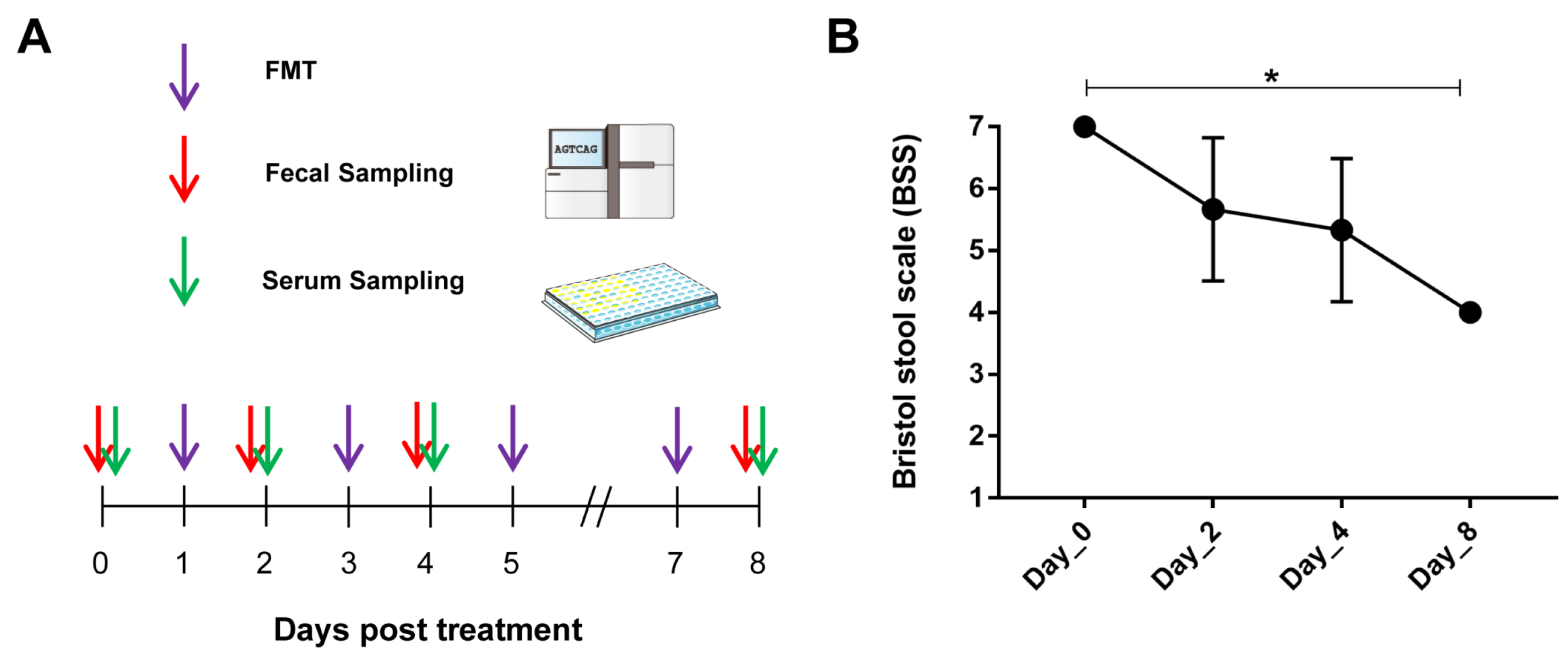 Biomedicines 10 03016 g001 Biomedicines 10 03016 g001
