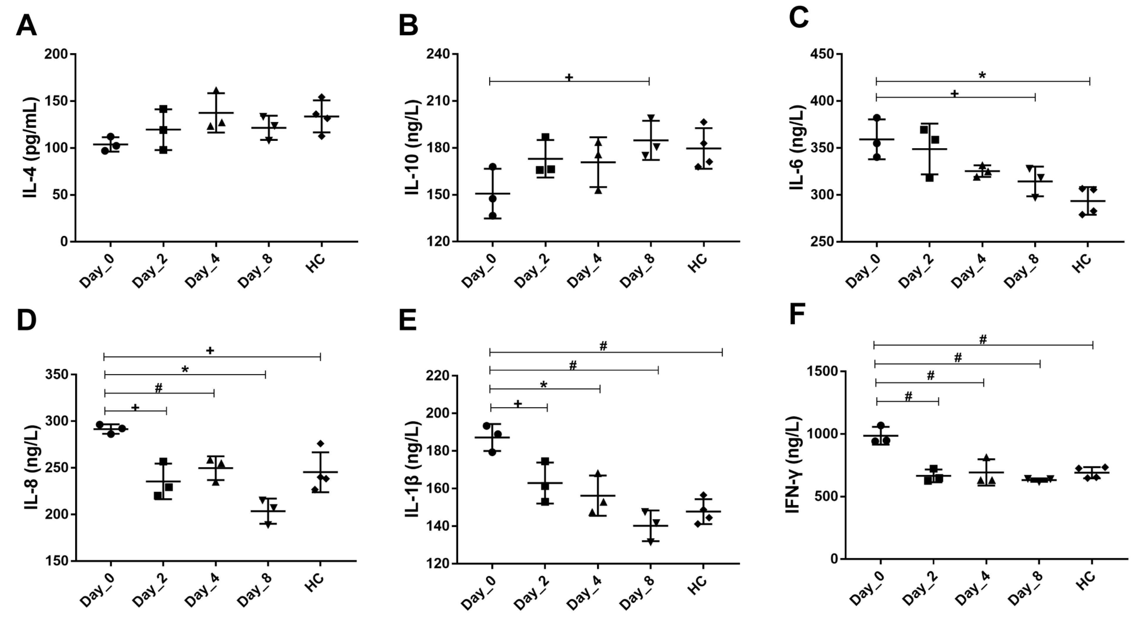 Biomedicines 10 03016 g002 Biomedicines 10 03016 g002