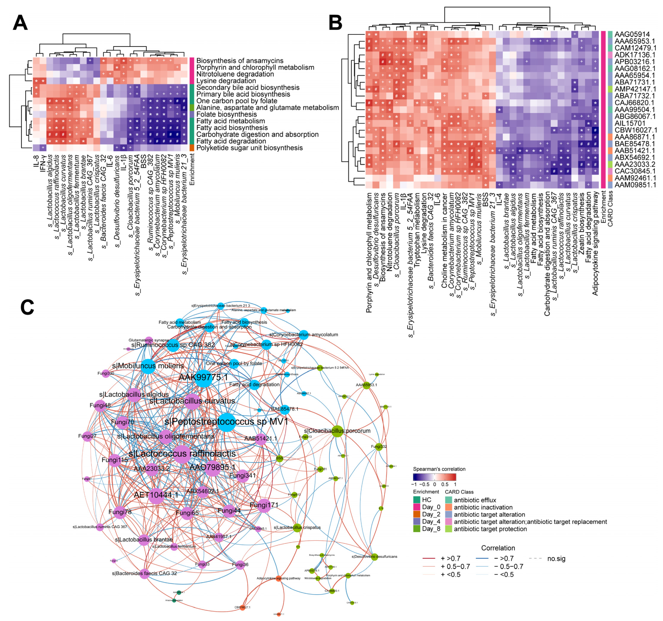 Biomedicines 10 03016 g004 Biomedicines 10 03016 g004