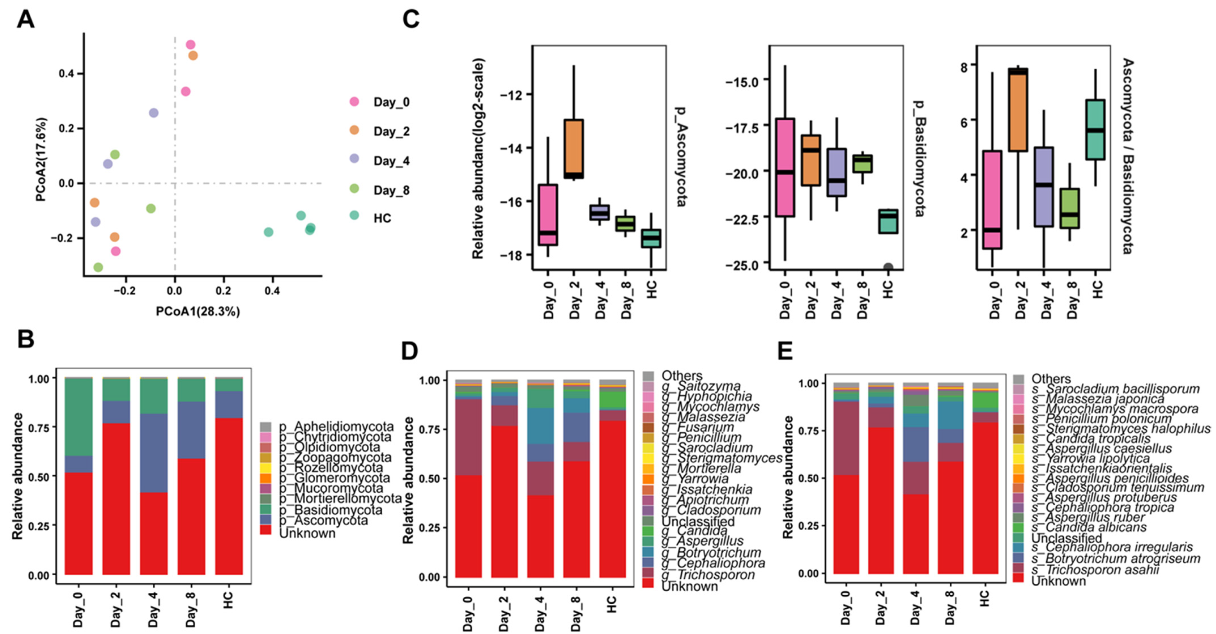 Biomedicines 10 03016 g005 Biomedicines 10 03016 g005