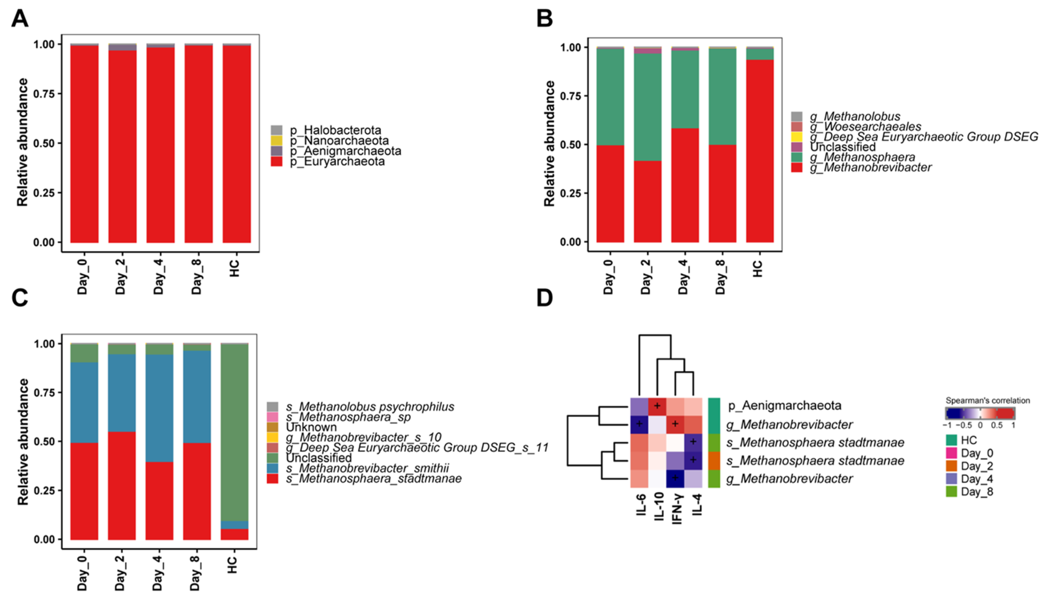 Biomedicines 10 03016 g006 Biomedicines 10 03016 g006