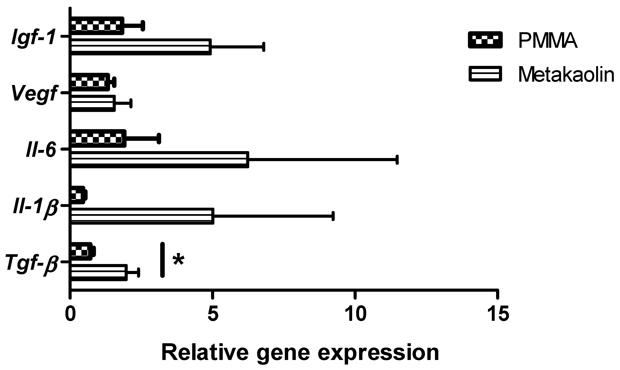 Biomedicines 10 03017 g003 Biomedicines 10 03017 g003