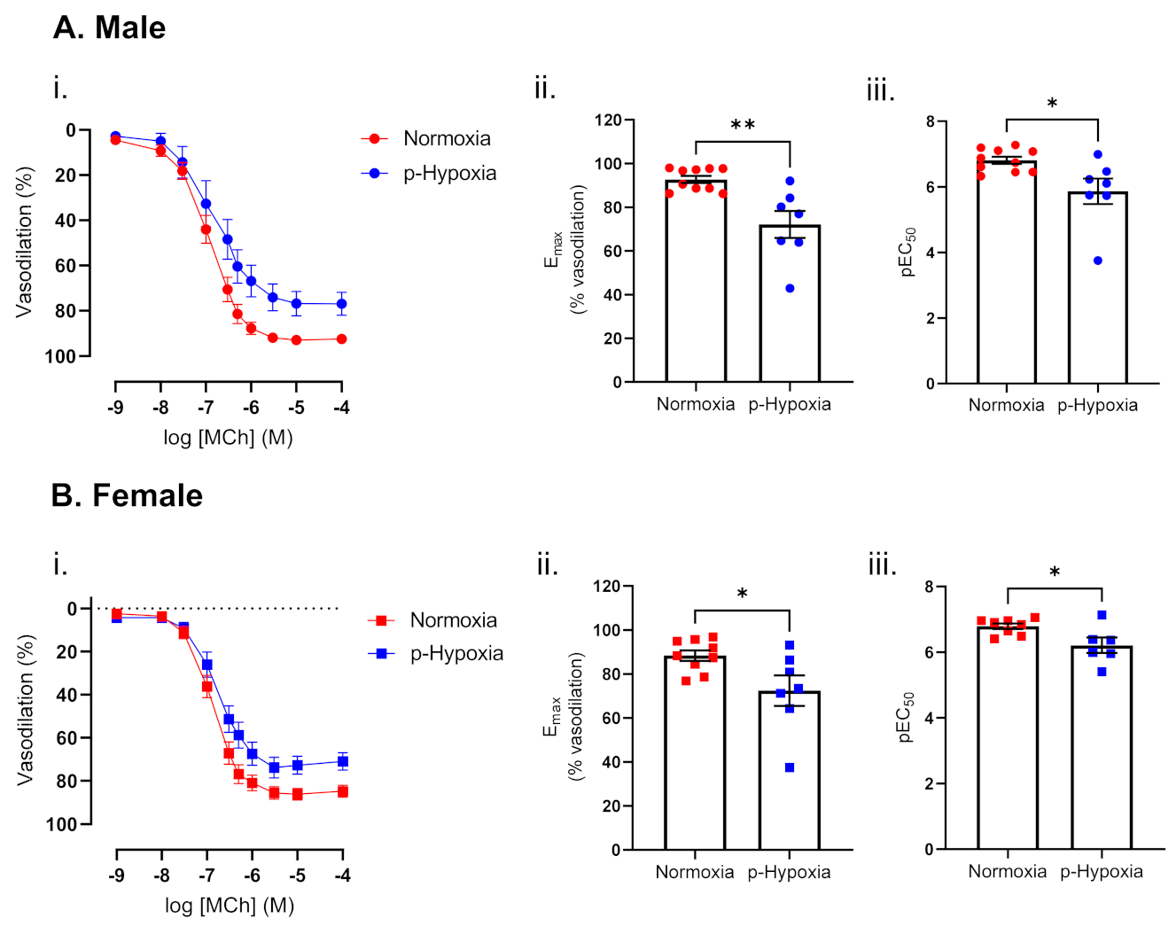 Biomedicines 10 03019 g002 Biomedicines 10 03019 g002