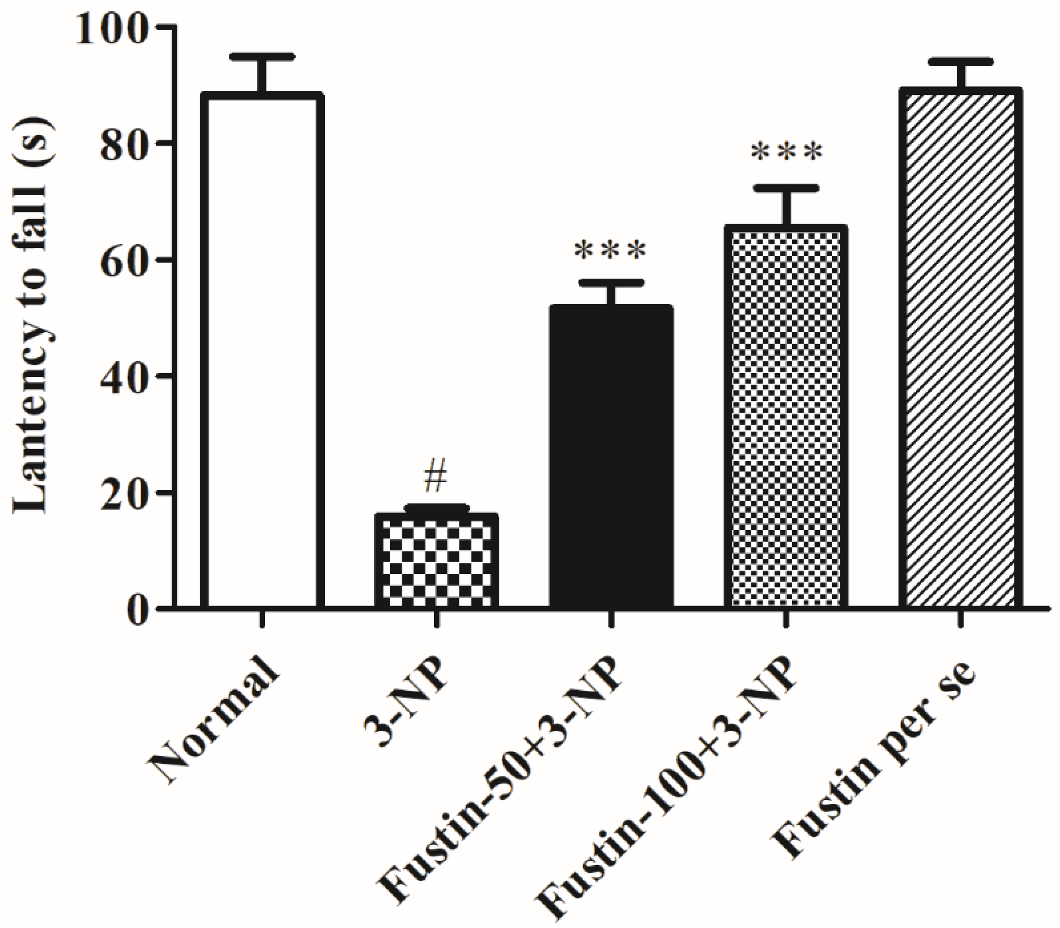 Biomedicines 10 03021 g003 Biomedicines 10 03021 g003