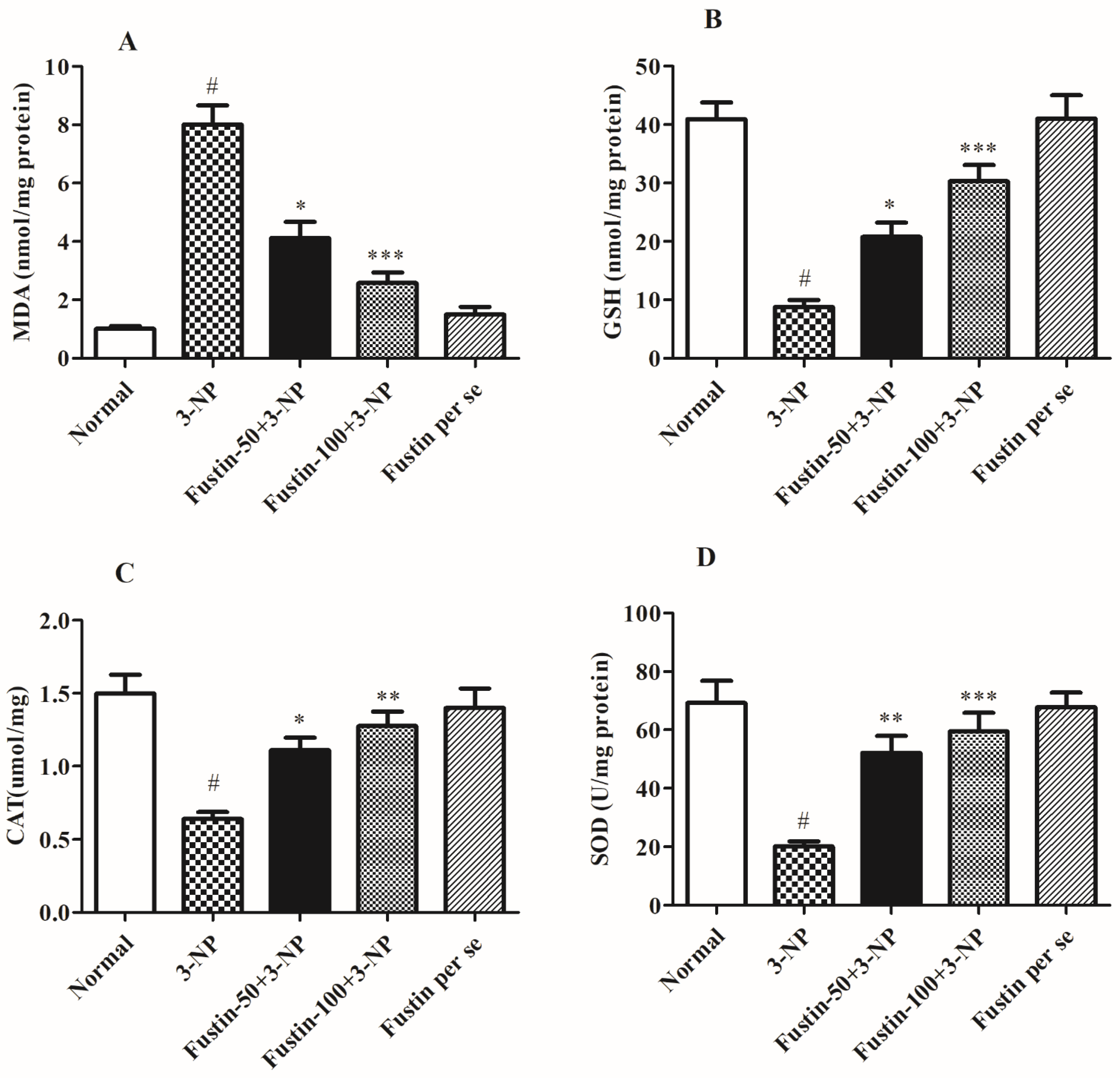 Biomedicines 10 03021 g005 Biomedicines 10 03021 g005