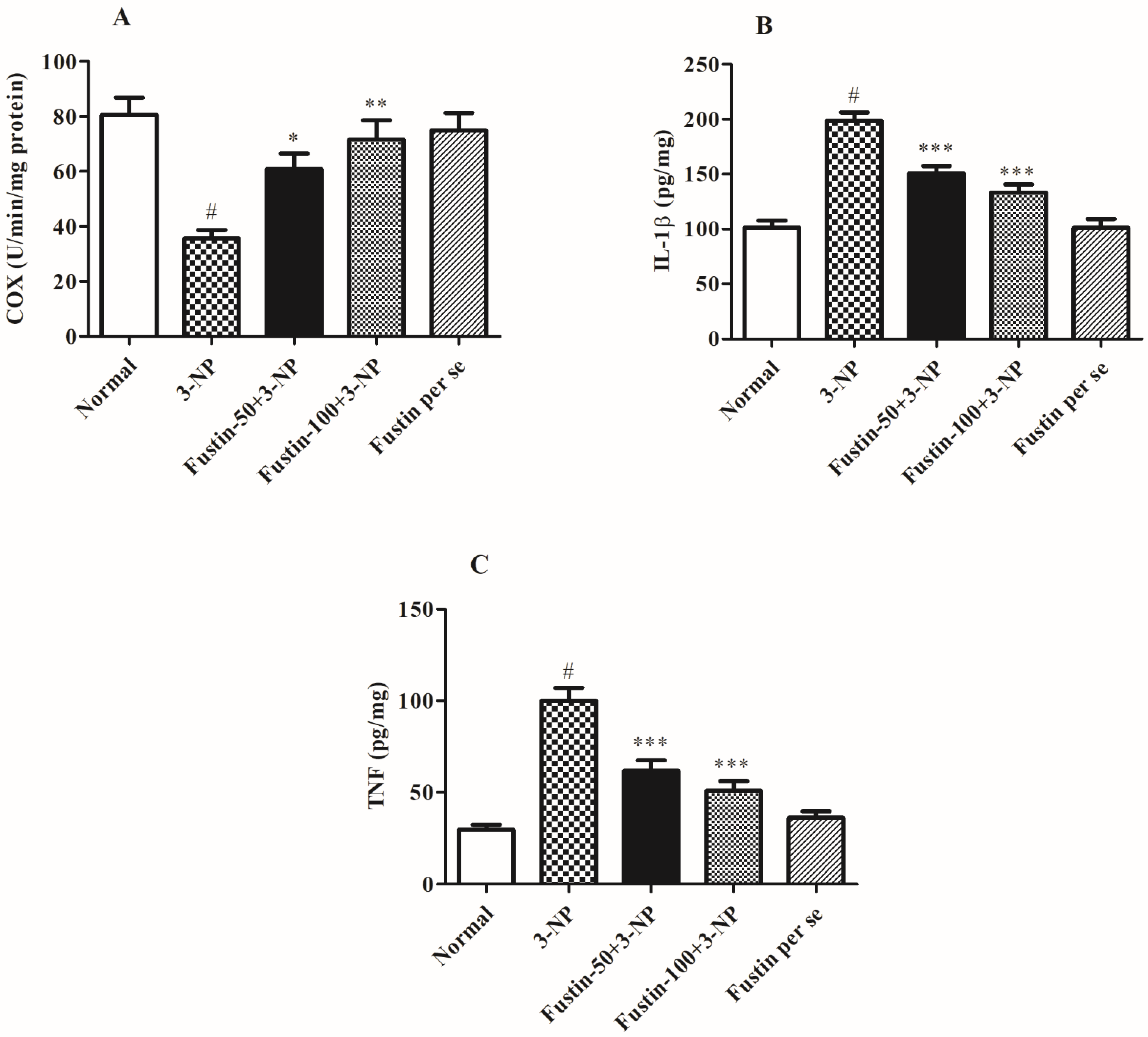 Biomedicines 10 03021 g006 Biomedicines 10 03021 g006