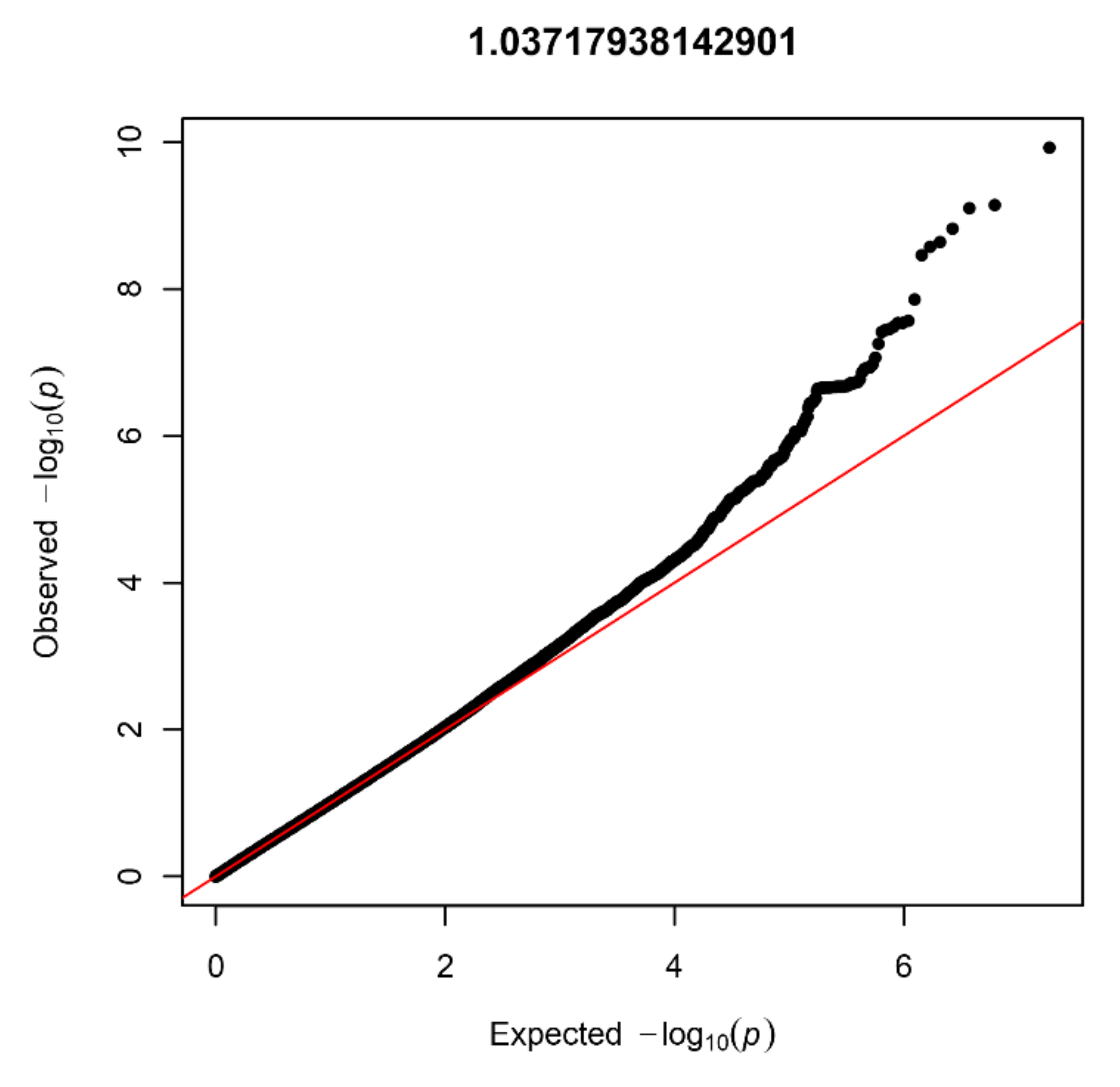 Biomedicines 10 03023 g004