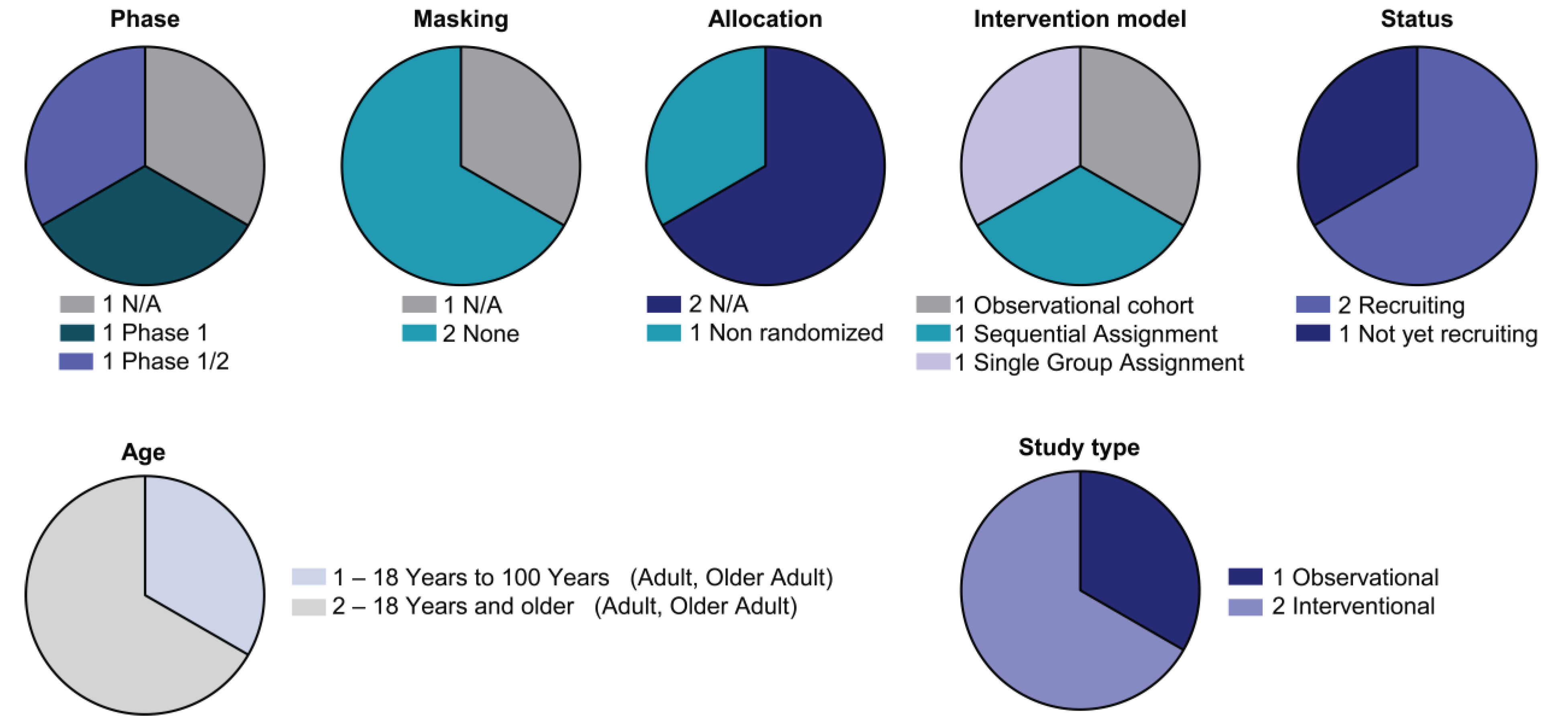 Biomedicines 10 03035 g004 Biomedicines 10 03035 g004