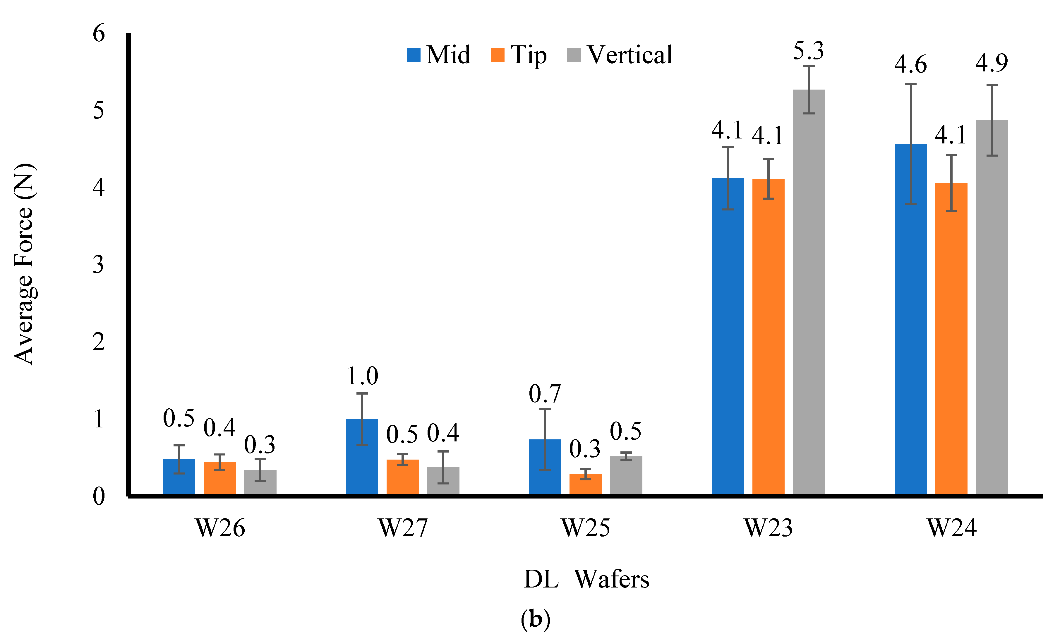 Biomedicines 10 03036 g001b