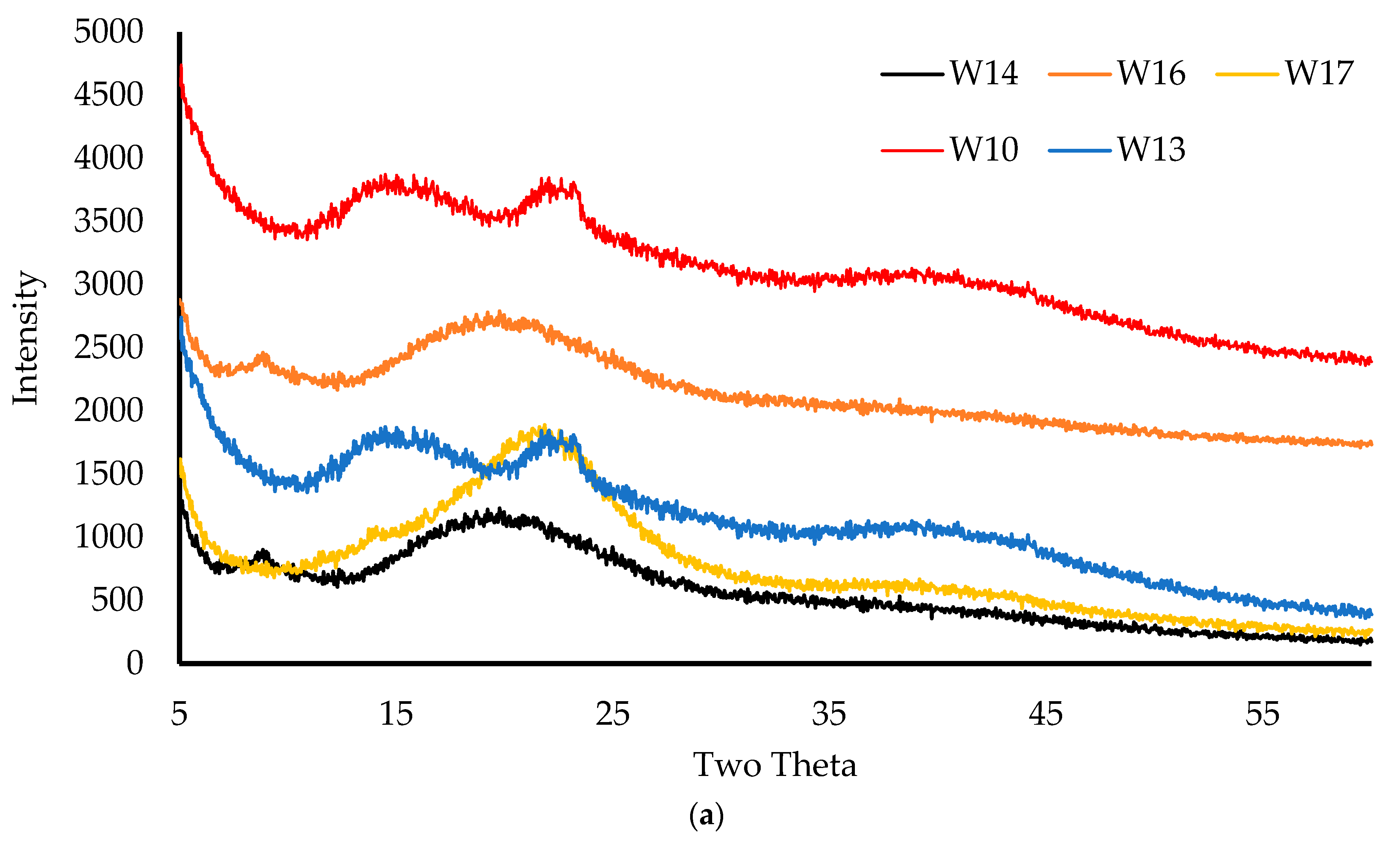 Biomedicines 10 03036 g007a